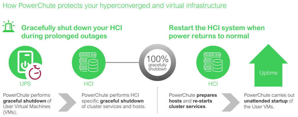 APC PowerChute Network Shutdown v4.5 5-Year