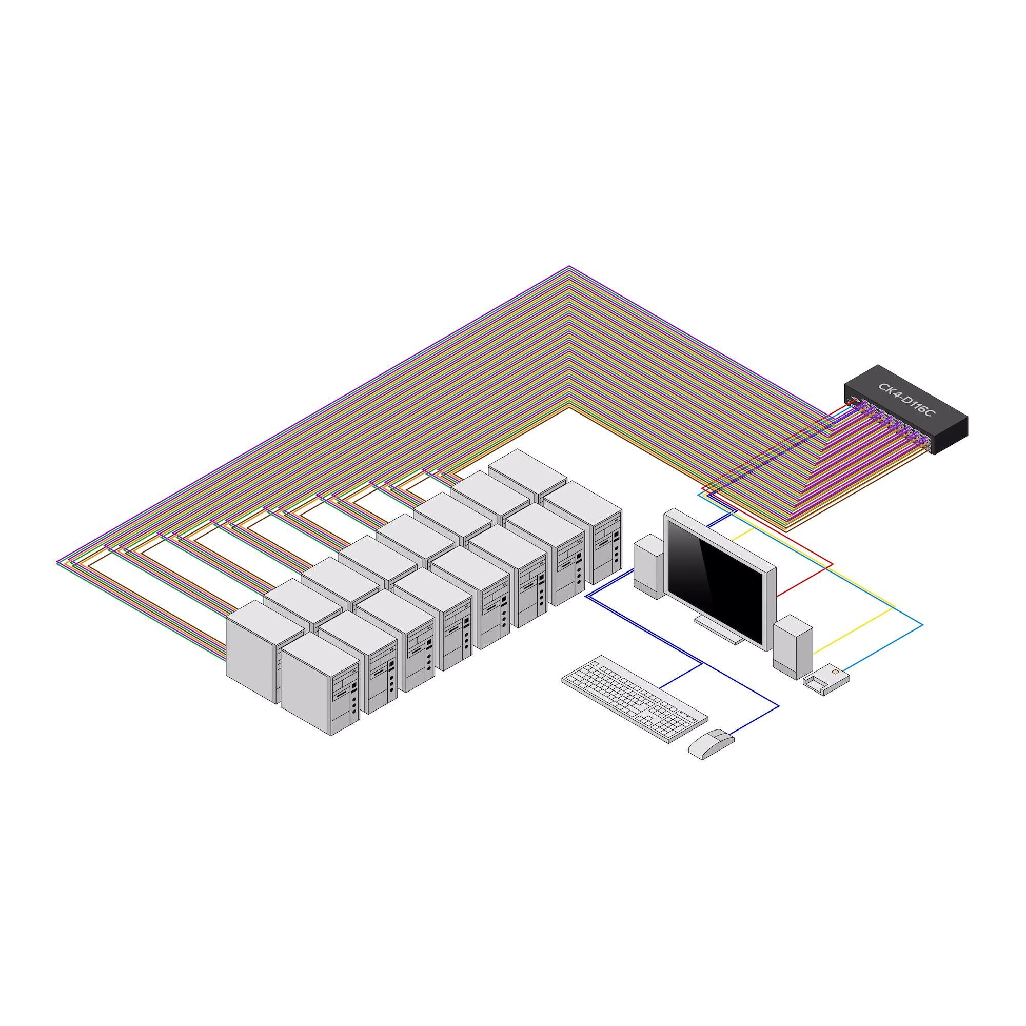 Secure 16-Port KVM Switch DVI NIAP