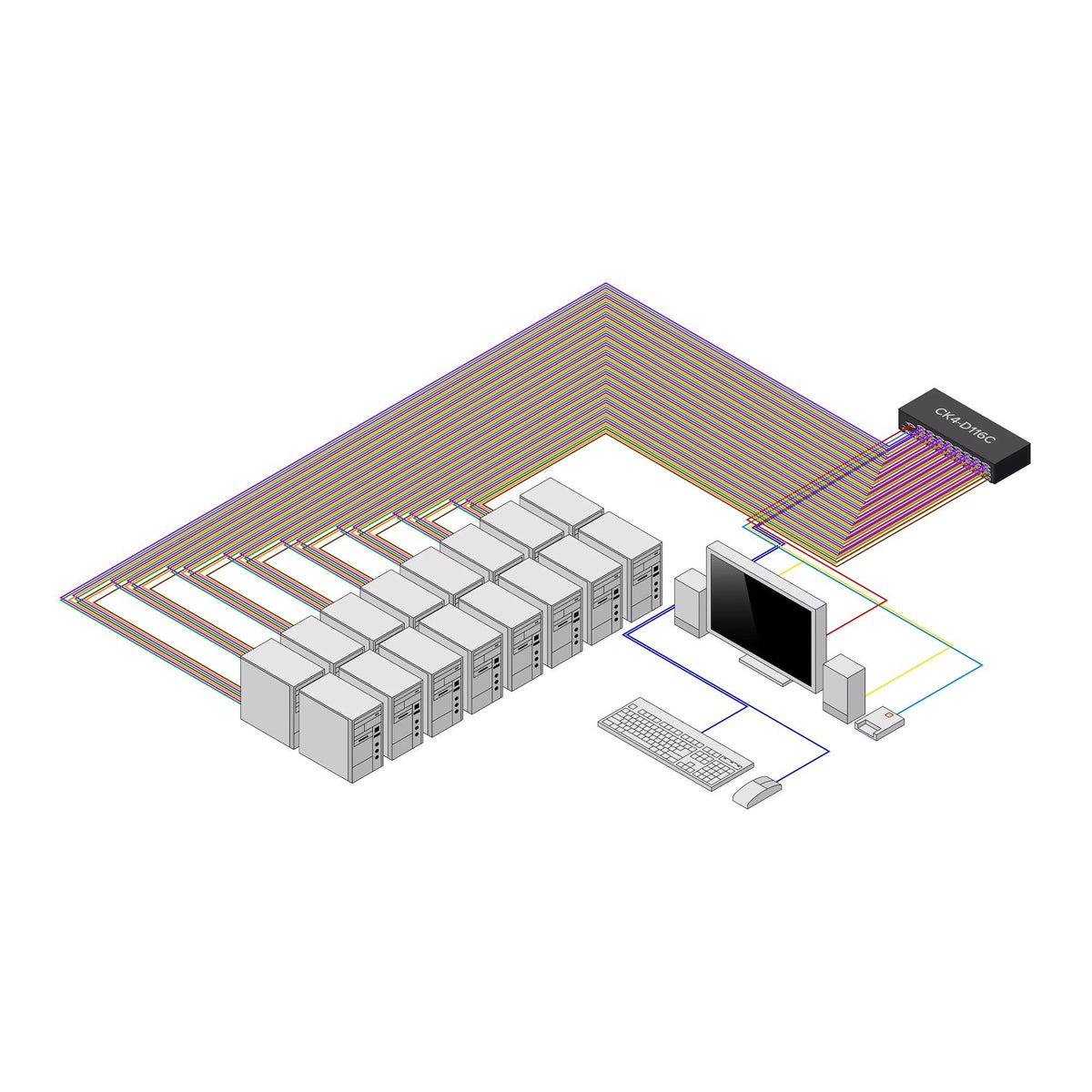 Secure 16-Port KVM Switch DVI NIAP