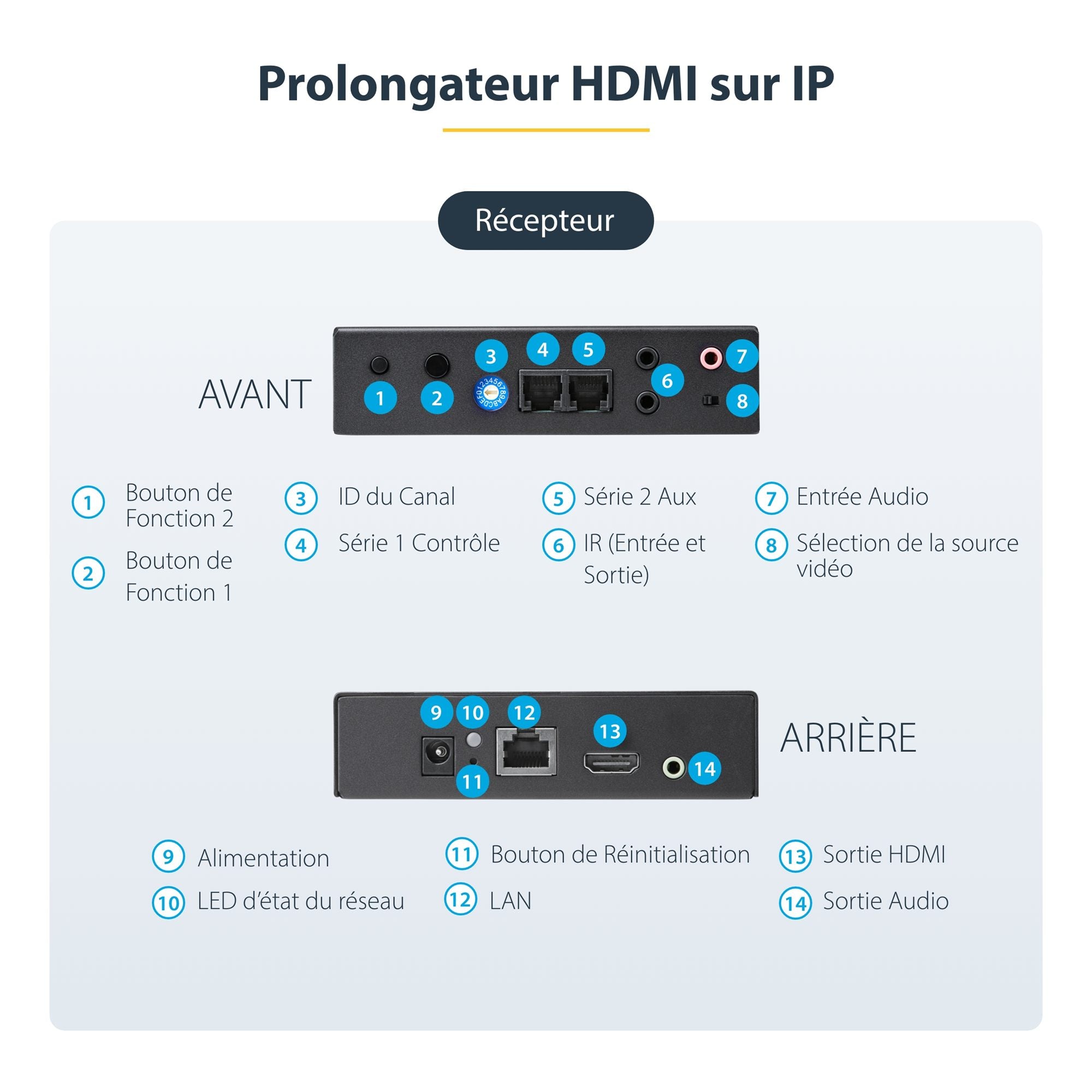 Extender Kit - HDMI over IP - 1080p