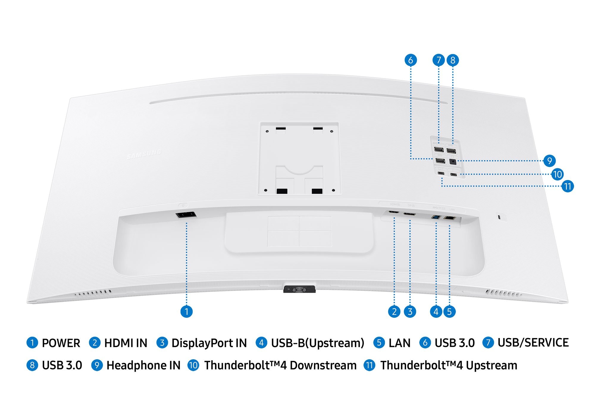 Samsung ViewFinity S65TC - Ecran incurvé -34''- 3440 x 1440 UWQHD- @ 100Hz - VA - HDR10-2x Thunderbolt 4 90W- DP- LAN- Blanc