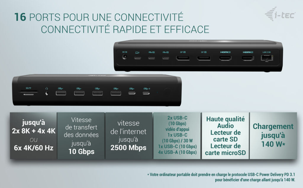 I-TEC Universal 6x 4K Display DS 6x4K 2xDP 2xHDMI 2xUSB-C 1xGLAN 2xUSB-C Gen.2 4xUSB 3.2 1xAudio/Mic Jack 1xSD/microSD Kl PD 140W KL