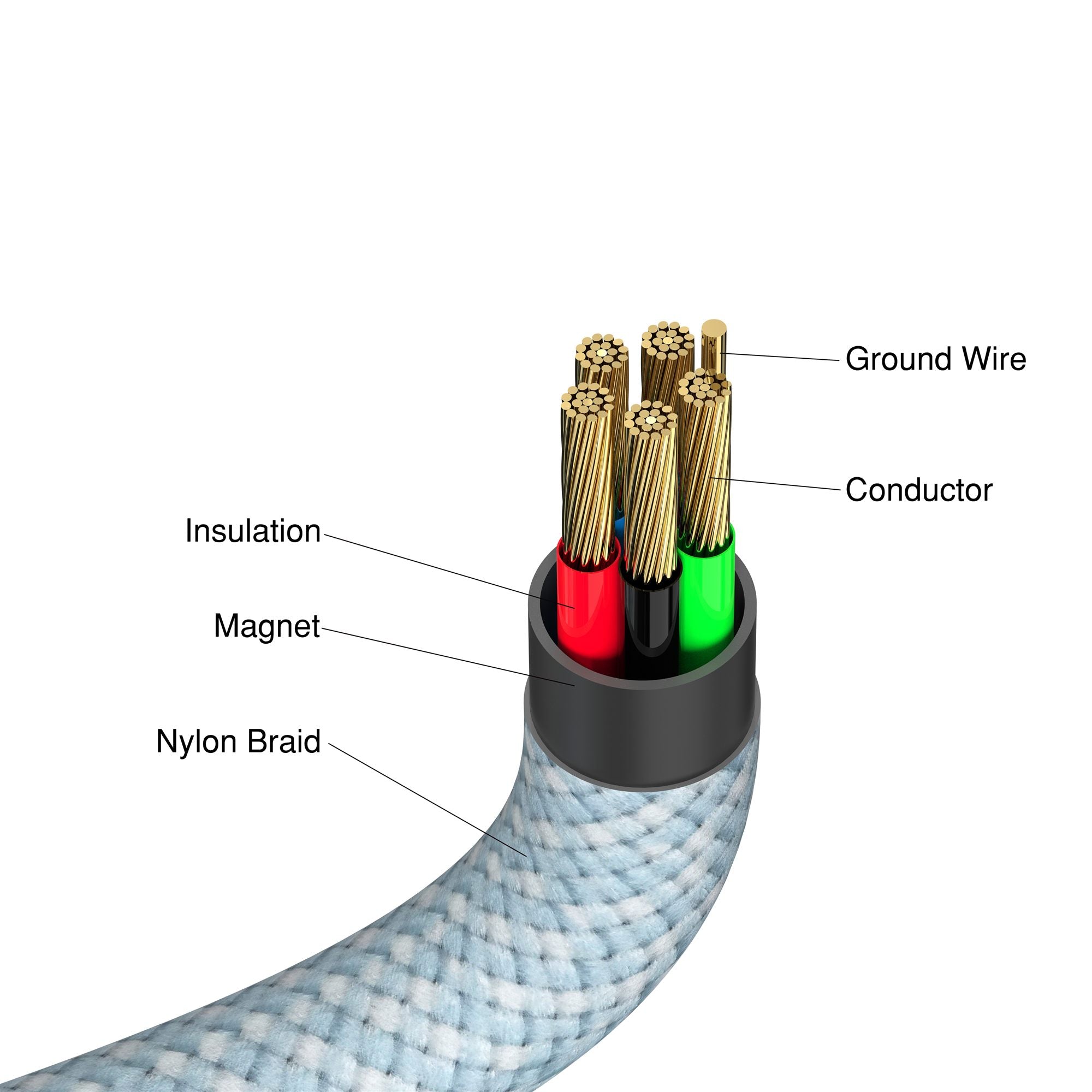Sync & Charge USB-C to USB-C 60W Magneti