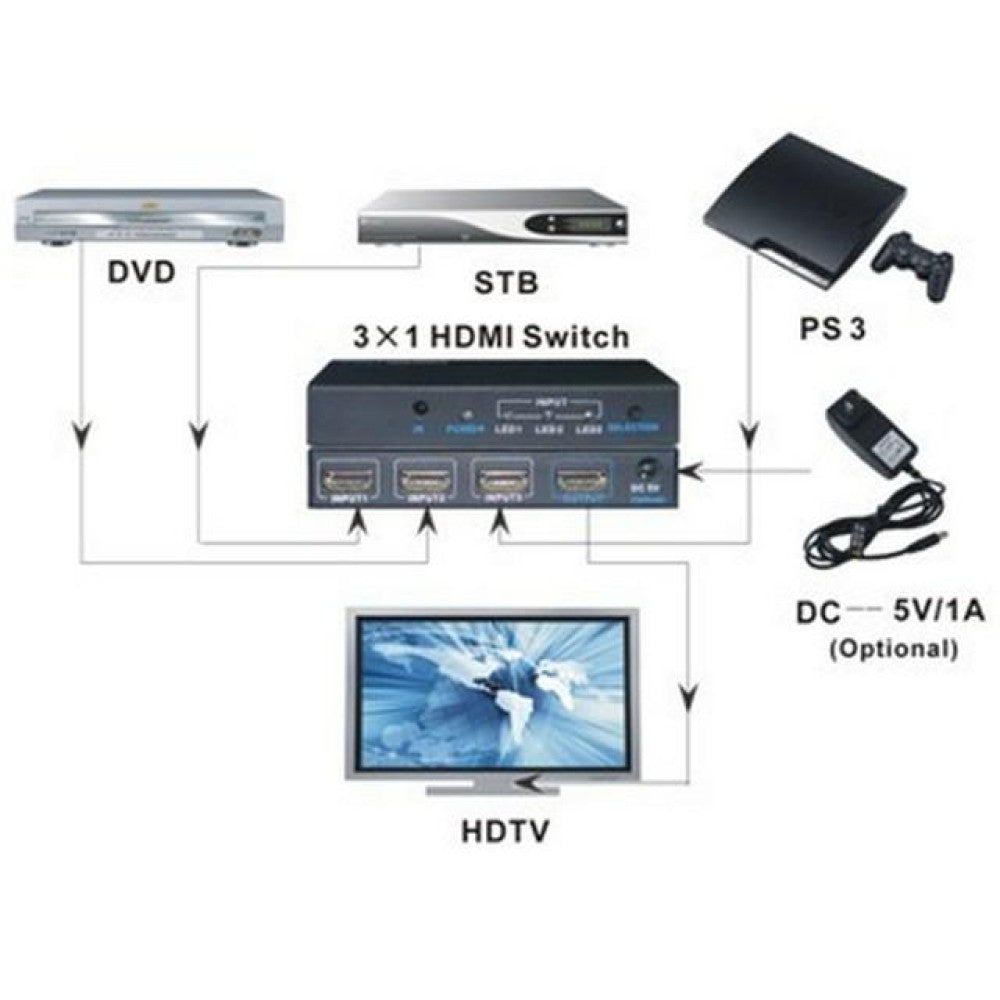 Techly IDATA HDMI-4K31 Commutateur HDMI 1.4 3x1 4K60Hz avec télécommande