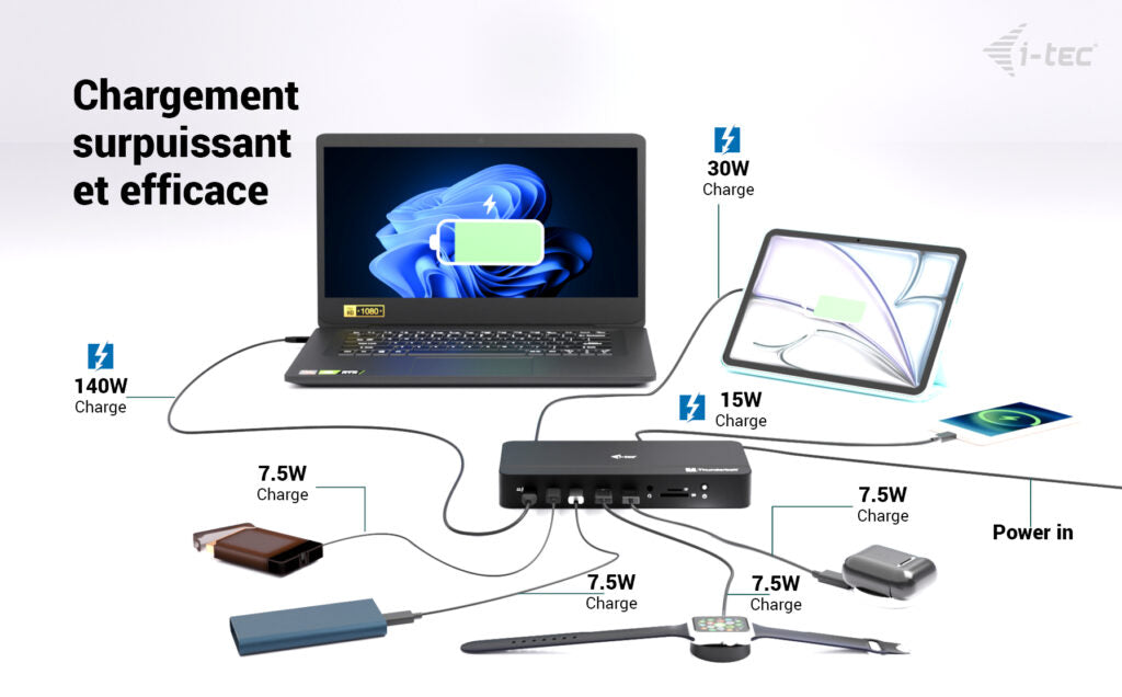I-TEC TB5 Triple DisplayDS 2xTB5 1xDP 1x2.5GLAN 1xM.2 slot 1xAudio/Mic 2xUSB-C Gen2 2xUSB-A Gen2 2xUSB 2.0 SD+TF Cardreader PD 140W