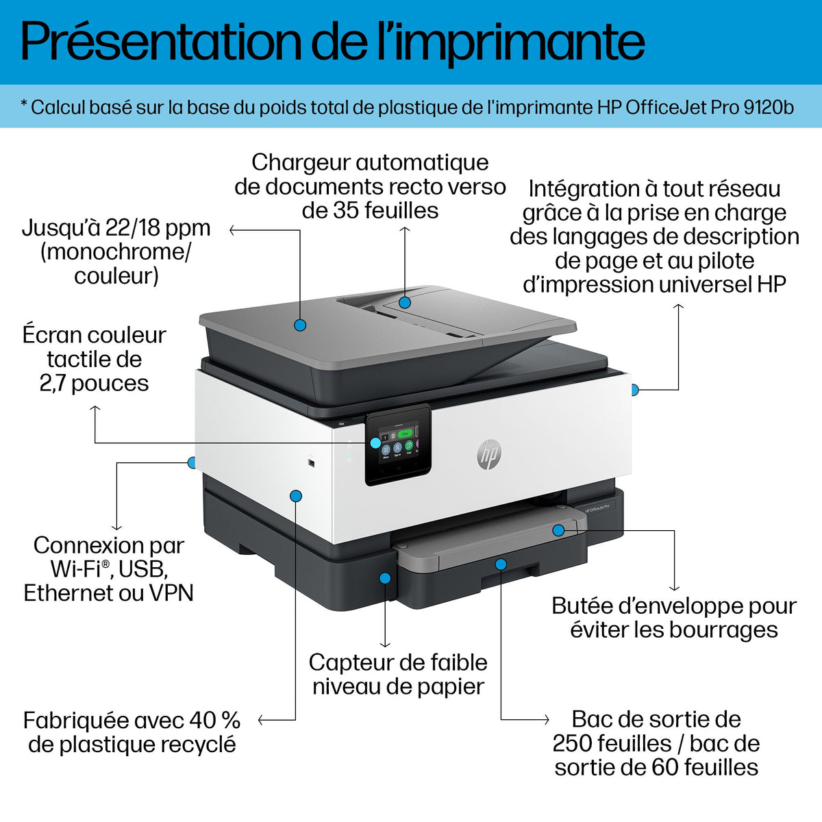 HP OfficeJet Pro 9120b AiO Printer A jet d'encre thermique A4 4800 x 1200 DPI 20 ppm Wifi