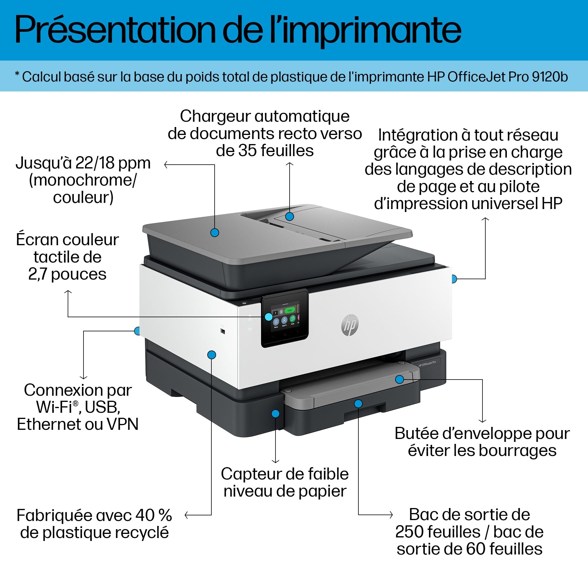 HP OfficeJet Pro 9120b AiO Printer A jet d'encre thermique A4 4800 x 1200 DPI 20 ppm Wifi
