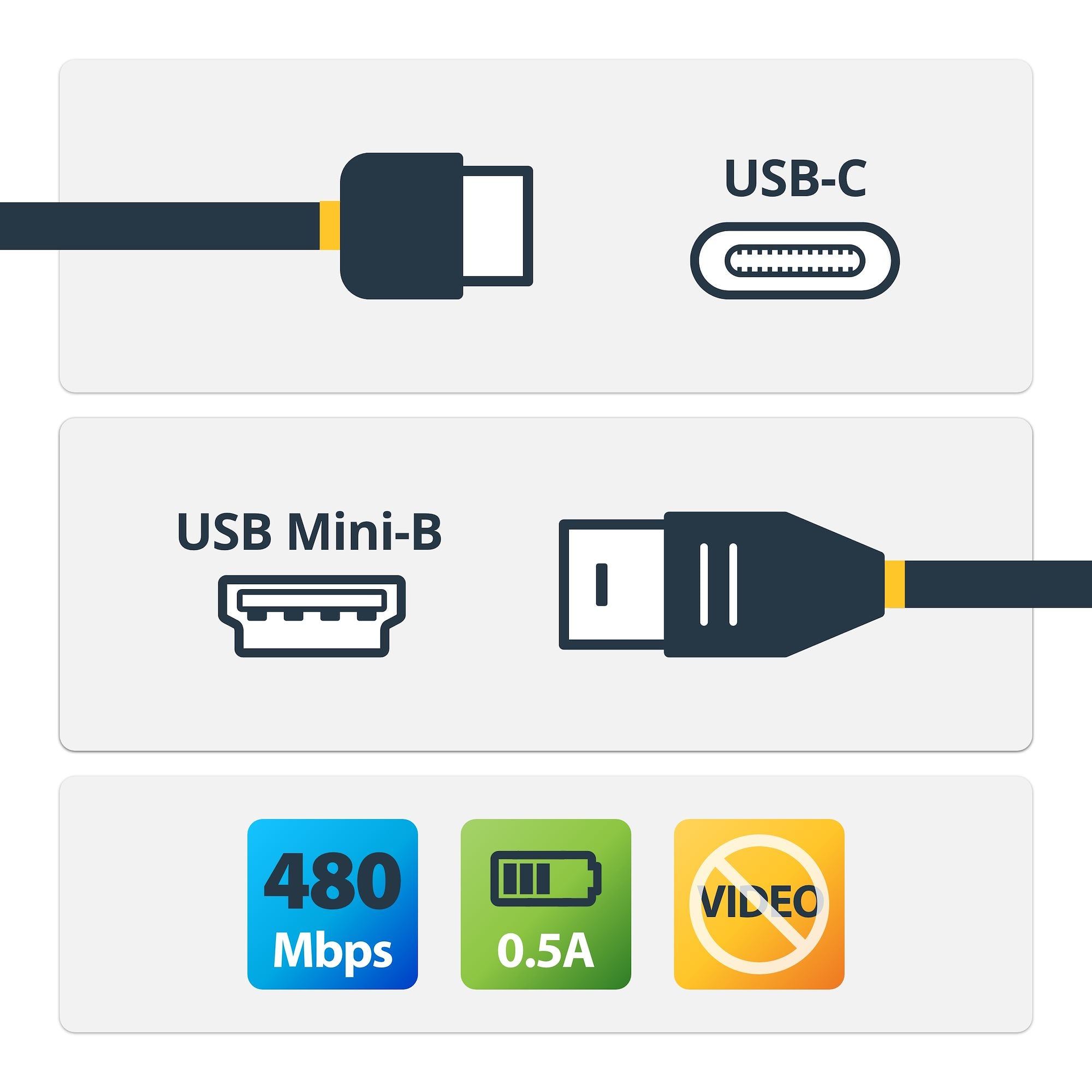 2m USB 2.0 C to Mini B Cable - M/M