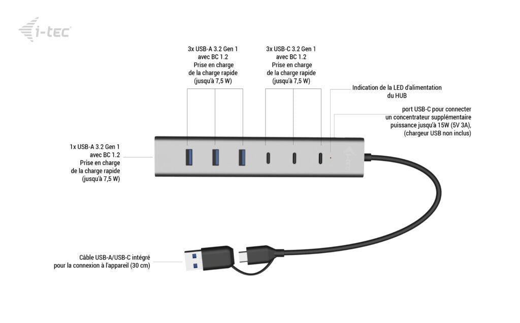 I-TEC USB-C/USB-A Charging Metal HUB 7 Port 3x USB-C 3.2 Gen. 1 4x USB-A 3.2 Gen. 1