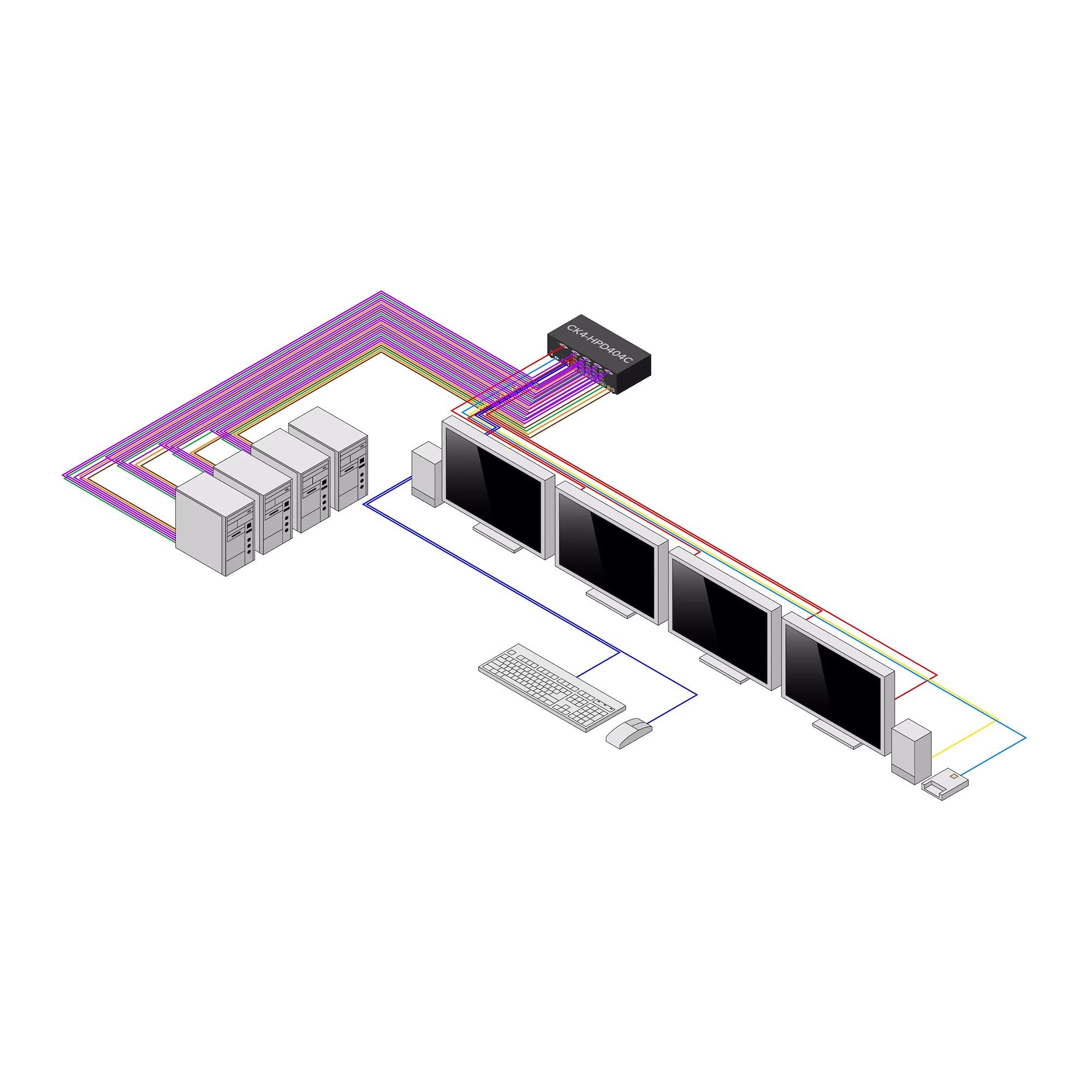 Secure 4-Port KVM Switch HDMI/DP/DVI