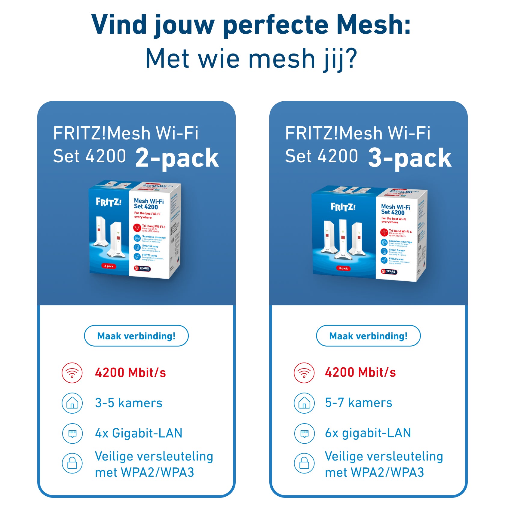FRITZ!Mesh Set 4200 3-pack Edition International