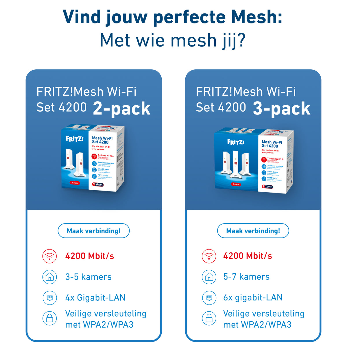 FRITZ!Mesh Set 4200 2-pack Edition International