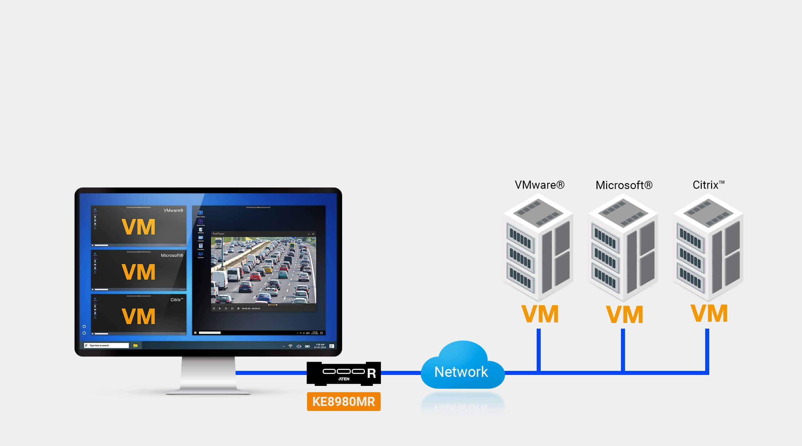 ATEN PREMIUM KE8980MR Récepteur KVM sur IP 4K Quad-Display