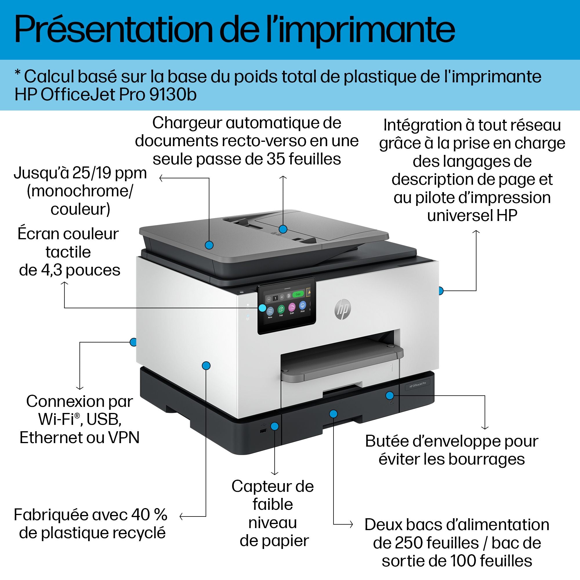 HP 4U561B#686 OfficeJet Pro 9130b Imprimante Couleur Tout-en-Un Sans Fil