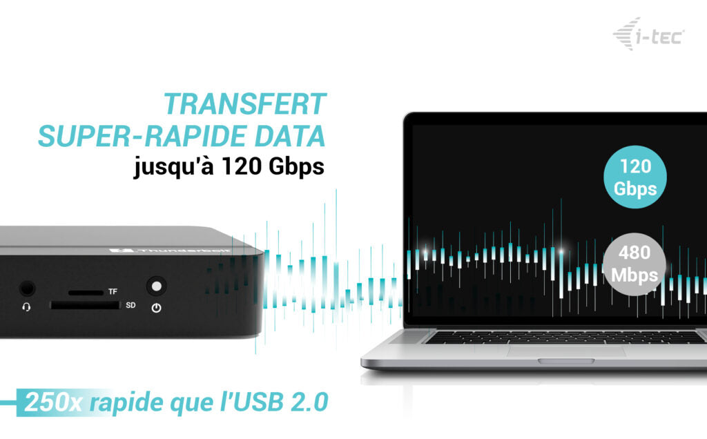 I-TEC TB5 Triple DisplayDS 2xTB5 1xDP 1x2.5GLAN 1xM.2 slot 1xAudio/Mic 2xUSB-C Gen2 2xUSB-A Gen2 2xUSB 2.0 SD+TF Cardreader PD 140W