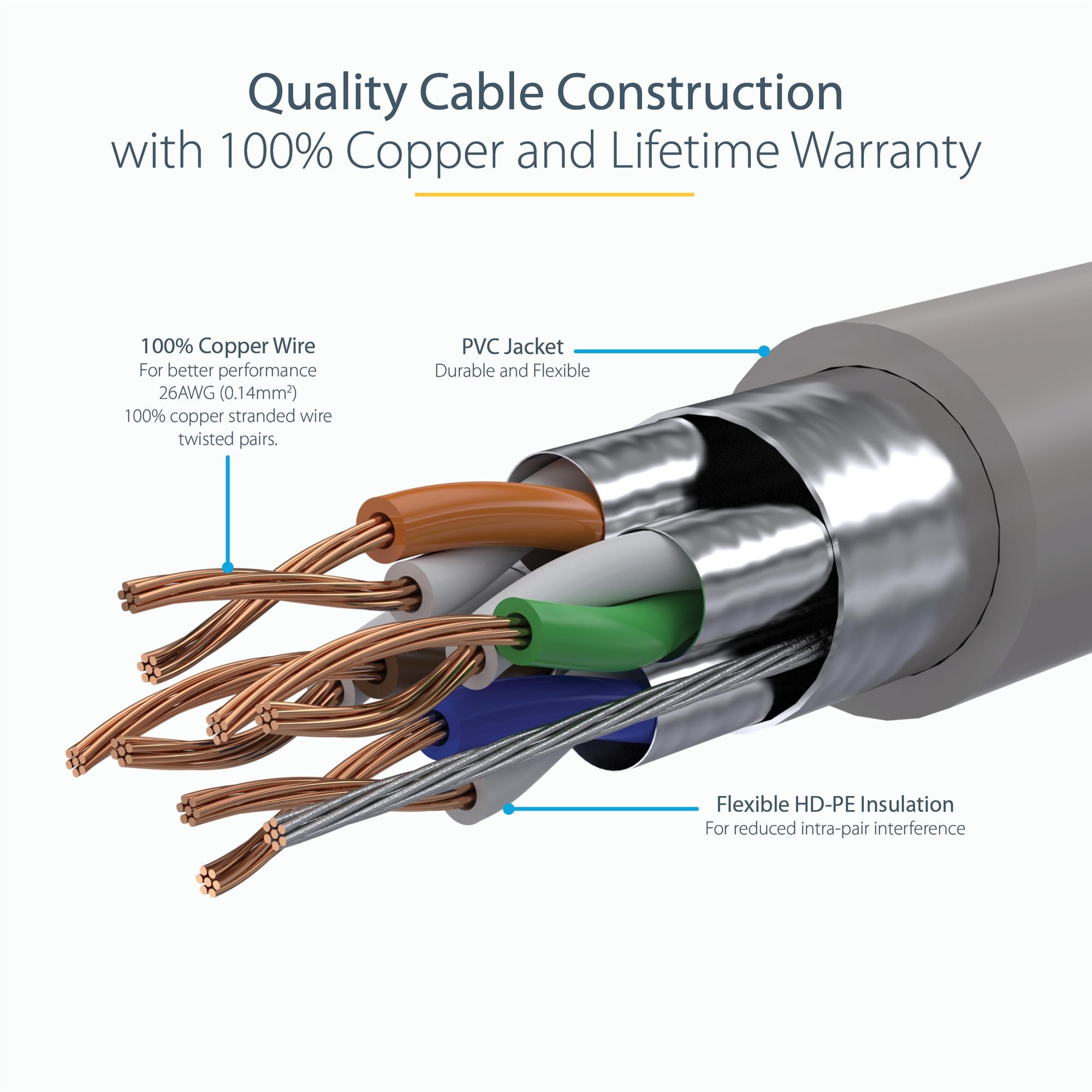 Cable - Grey CAT6a Ethernet Cable 7m