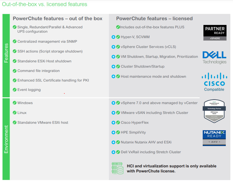 APC Digital license PowerChute Network Shutdown for Virtualization and HCI 1 year license
