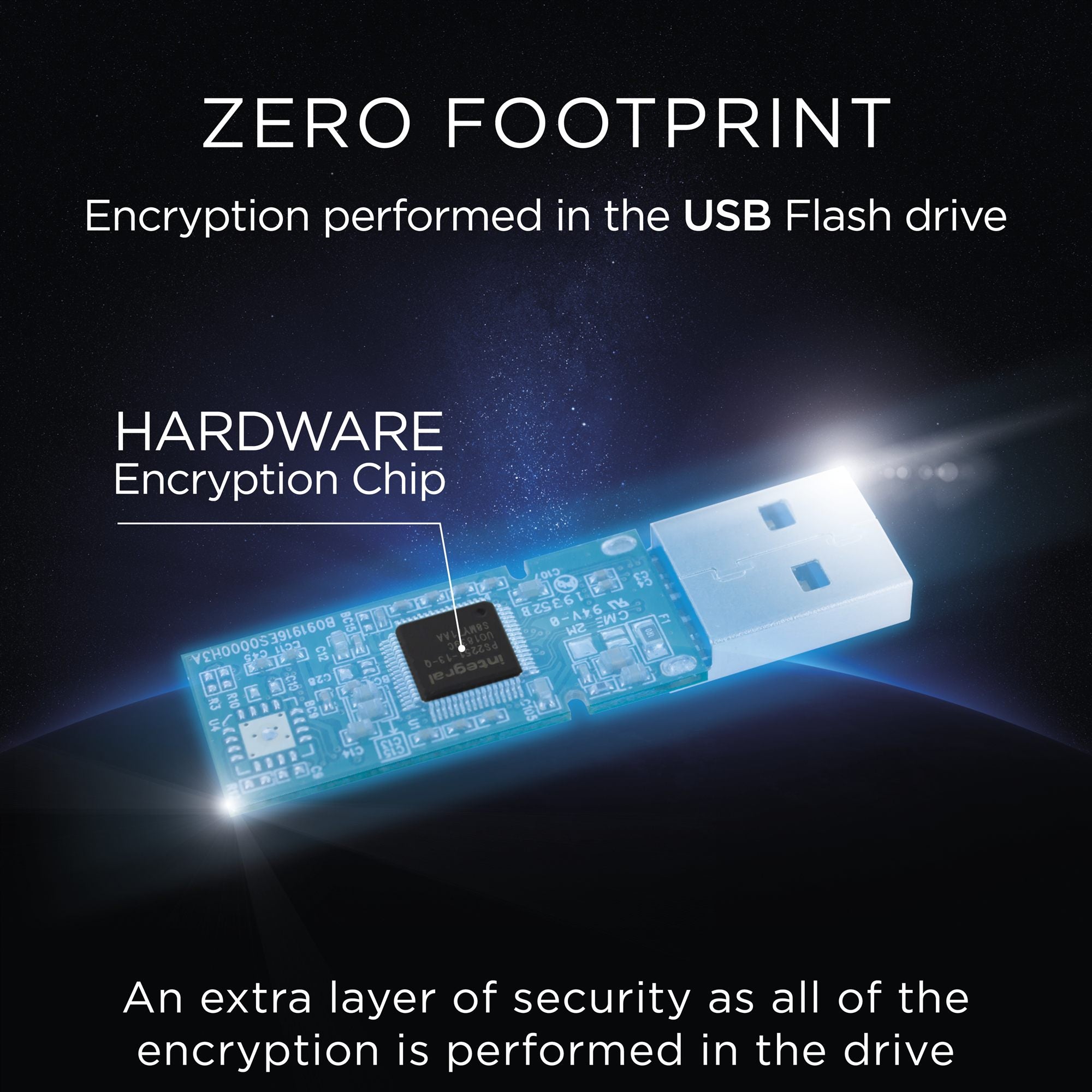 32GB CRYPTO DUAL FIPS 140-2 ENCRYPTED US