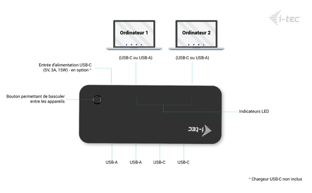 I-TEC Universal KVM HUB 2x USB-C 3.2 Gen.1 + 2x USB-A 3.2 Gen.1 1x USB-C power-in