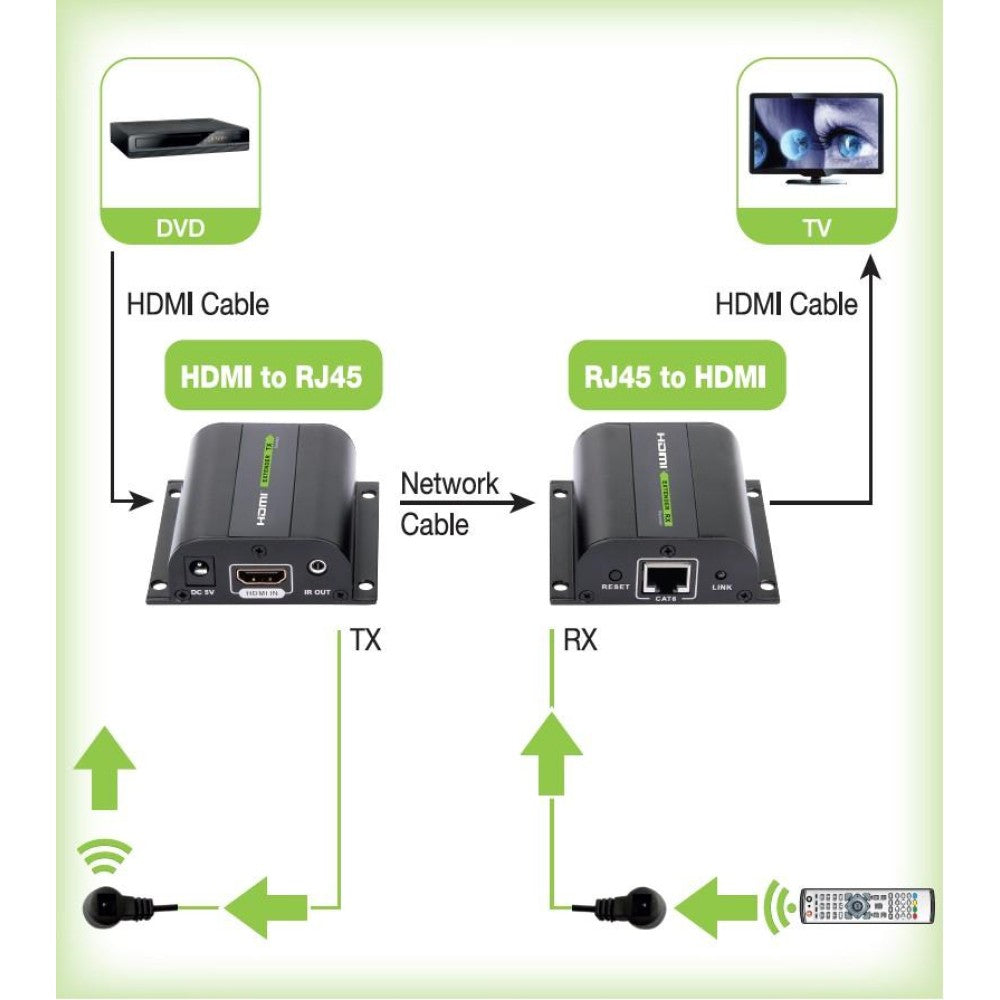 Techly IDATA EXT-E70I Extendeur HDMI 1080p60Hz jusqu'a 60m sur Cat6 avec IR