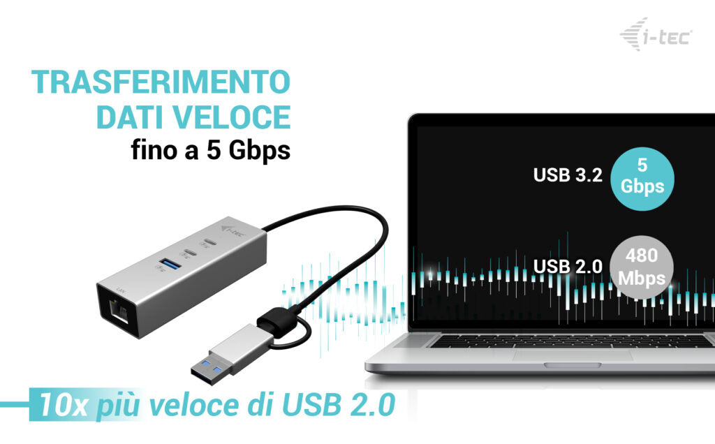 I-TEC USB-C/USB-A Metal HUB 3 2x USB-C Gen1 1x USB-A Gen1 1x 2.5GLAN