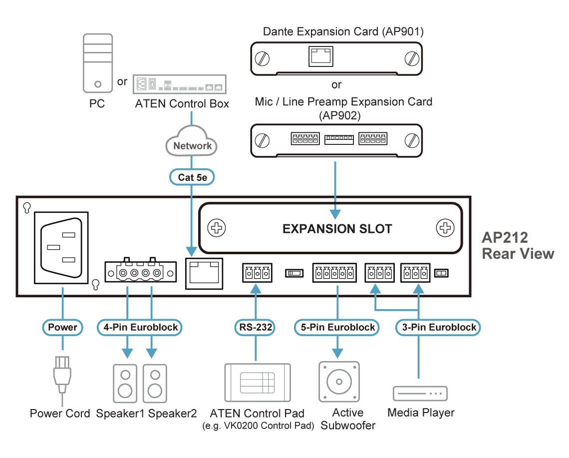 ATEN AP212-AT-G amplificateur audio Noir