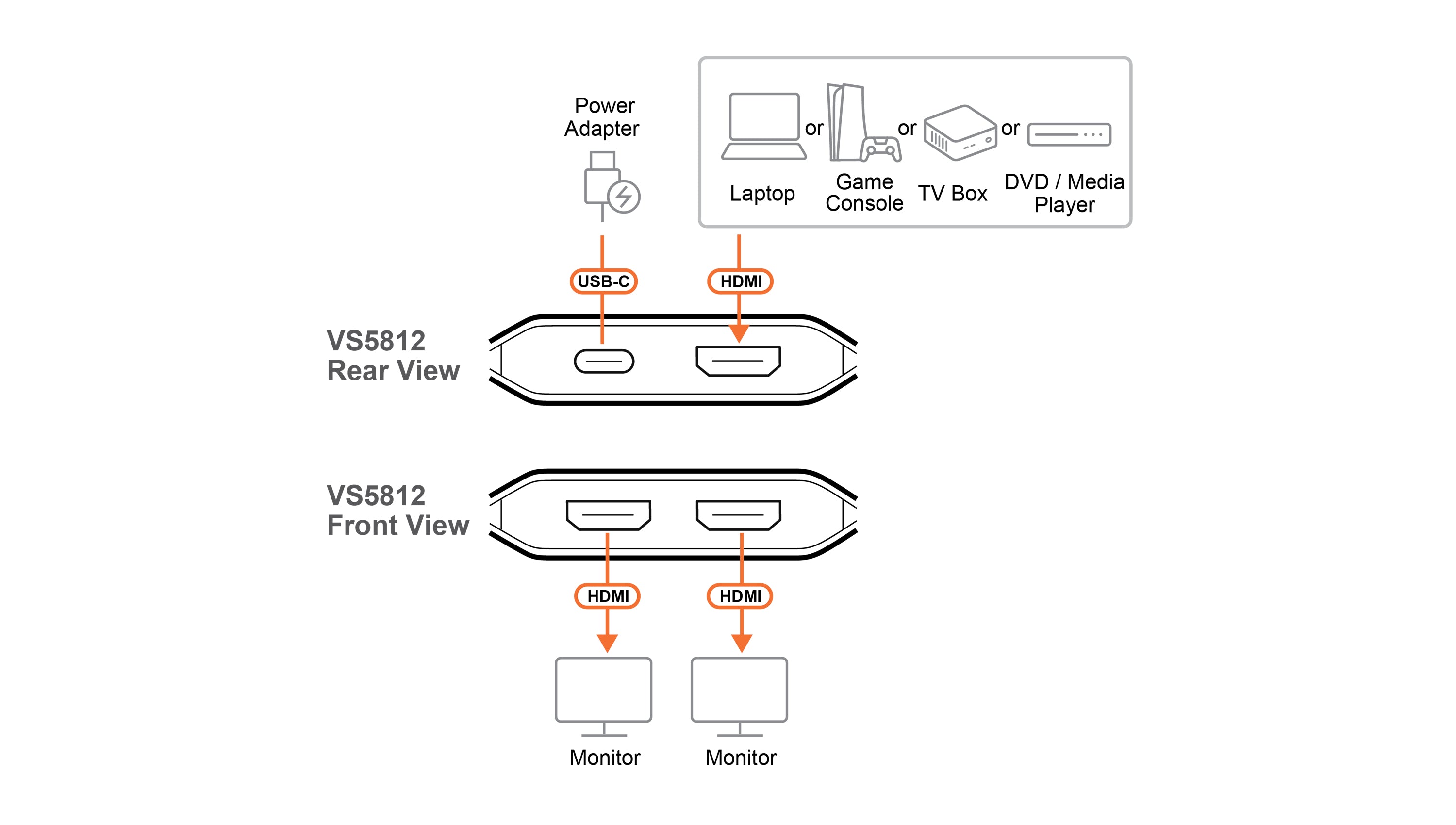 Aten VS5812-AT 2-Port 8K HDMI Répartiteur