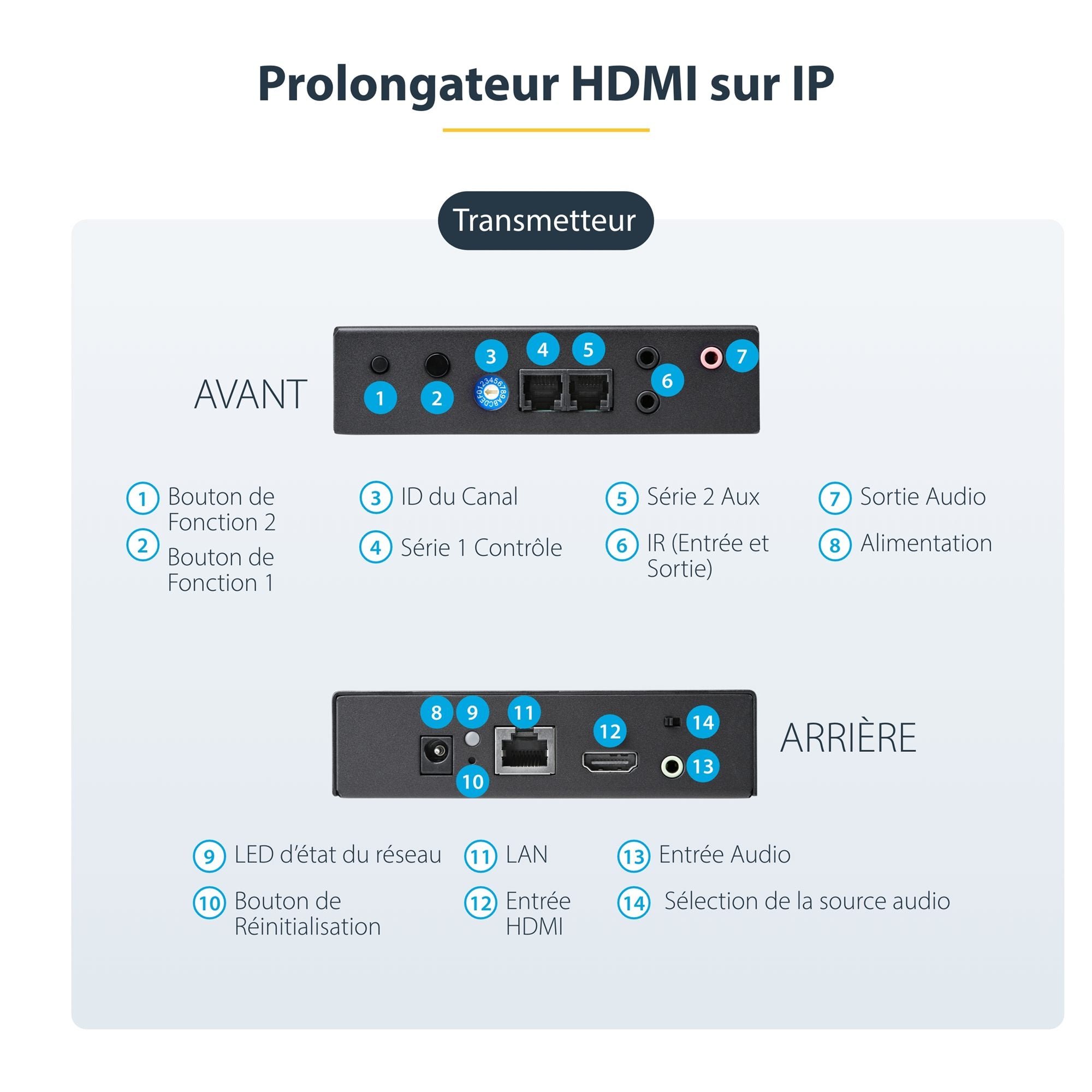 Extender Kit - HDMI over IP - 1080p