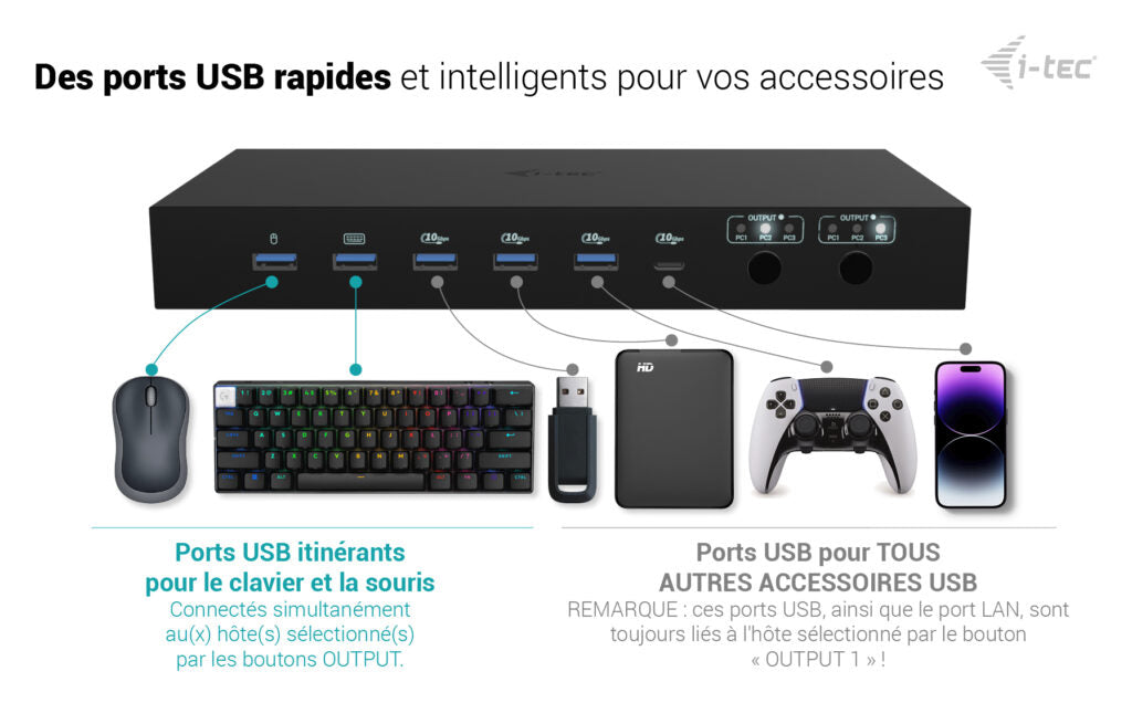 I-TEC USB-C KVM Docking station for 3 Hosts 2xHDMI 1xGLAN 1xUSB-C Gen2 3x USB-A Gen2 2x USB-A 1.1 1xAudio 1xMic PD 1x 92W/2x 65W