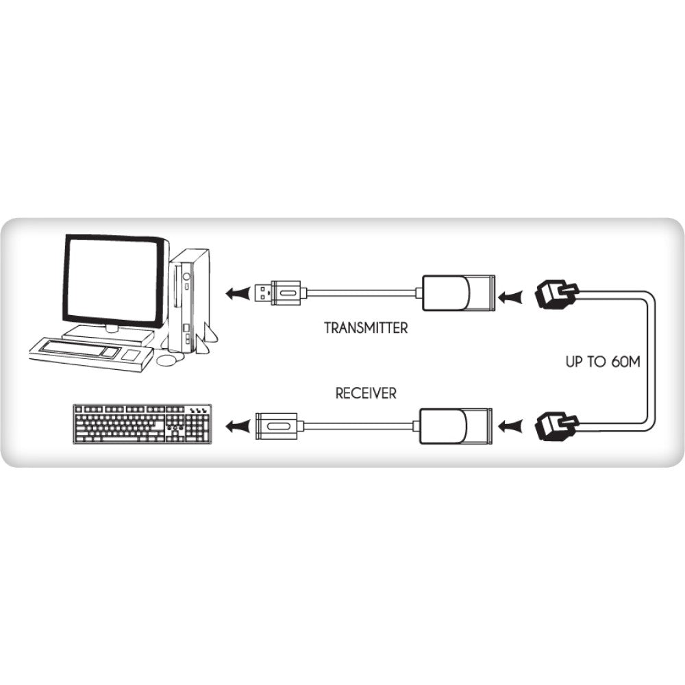 Techly IUSB-EXTENDTY2 Extenseur USB jusqu'a 60m sur câble réseau RJ45