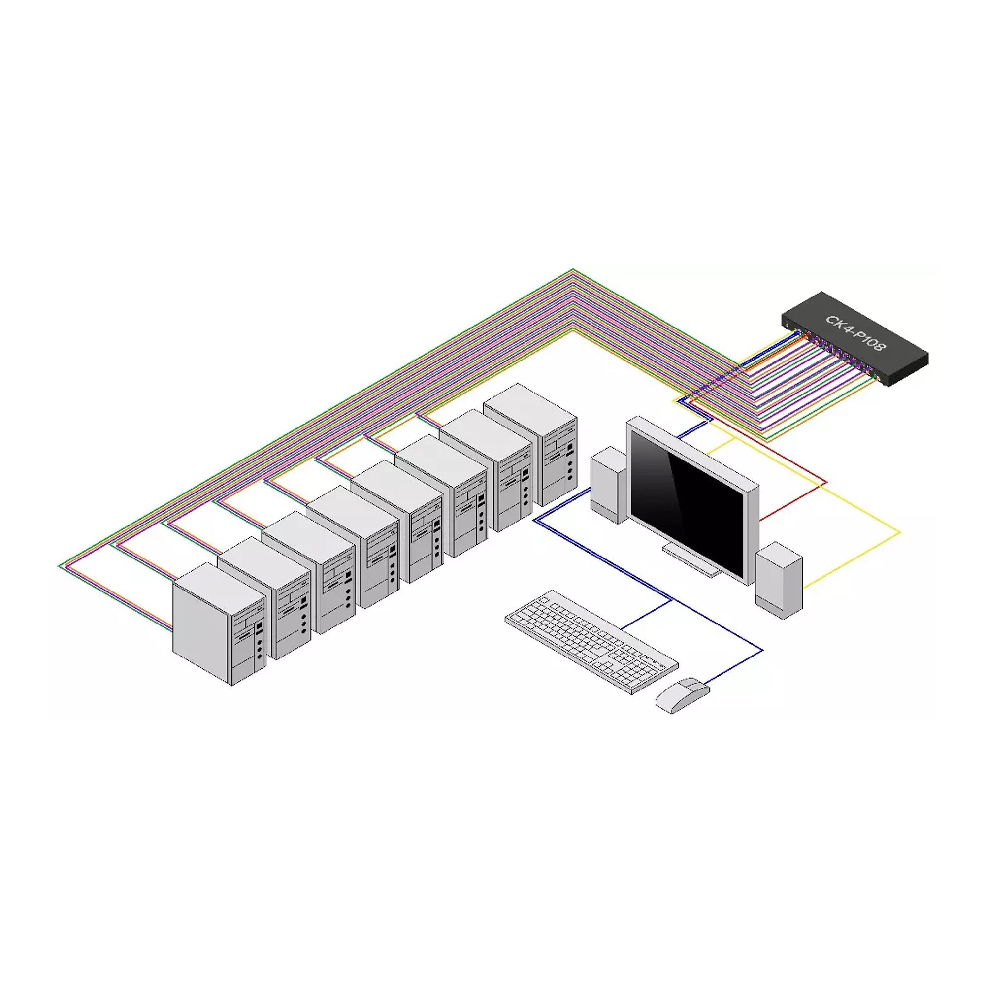 Secure 8-Port KVM Switch DP NIAP TAA