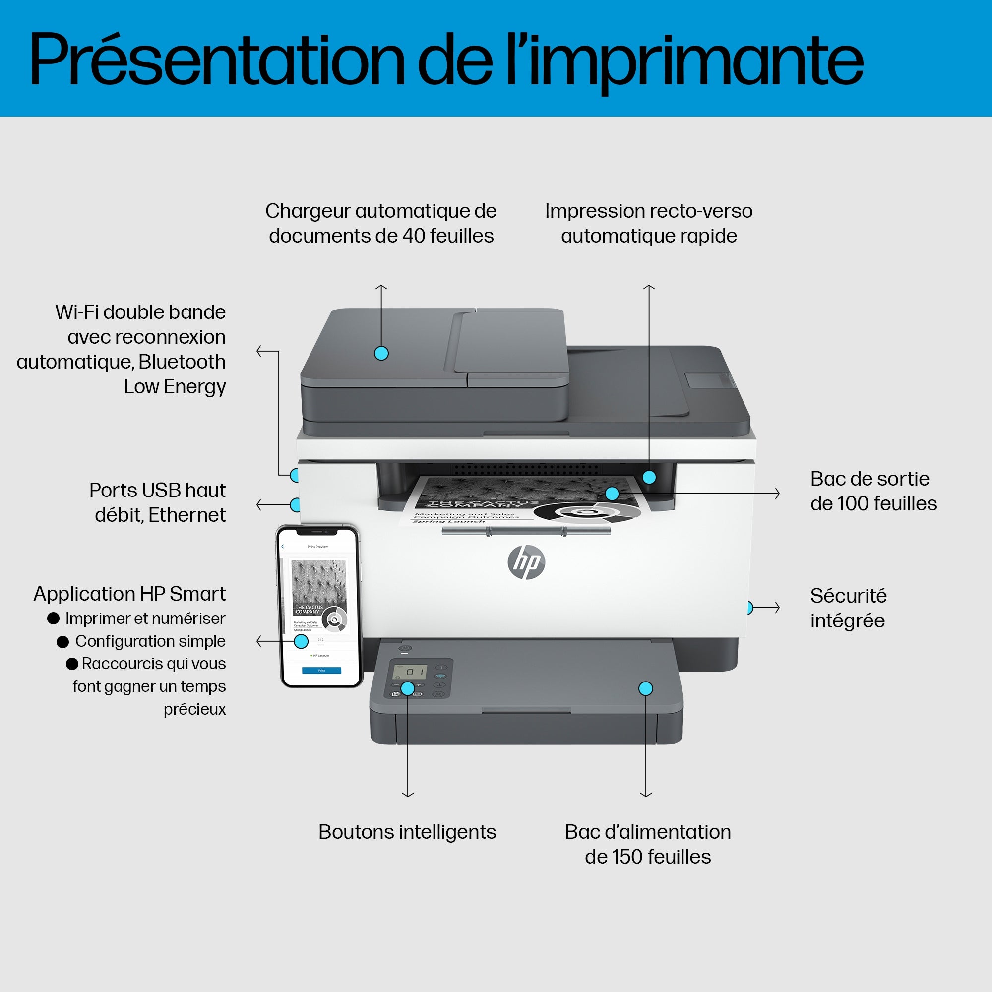 HP LaserJet MFP M234sdw MFP Mono B/W laser Legal media 29ppmcopy 29ppmprint 150 sheets USB 2.0 LAN Wi-Fi Bluetooth imprimante laser