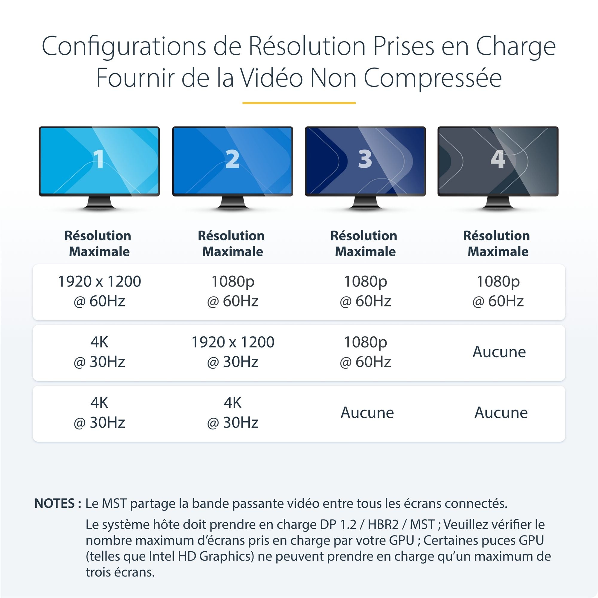 MST Hub DisplayPort to 4x DisplayPort