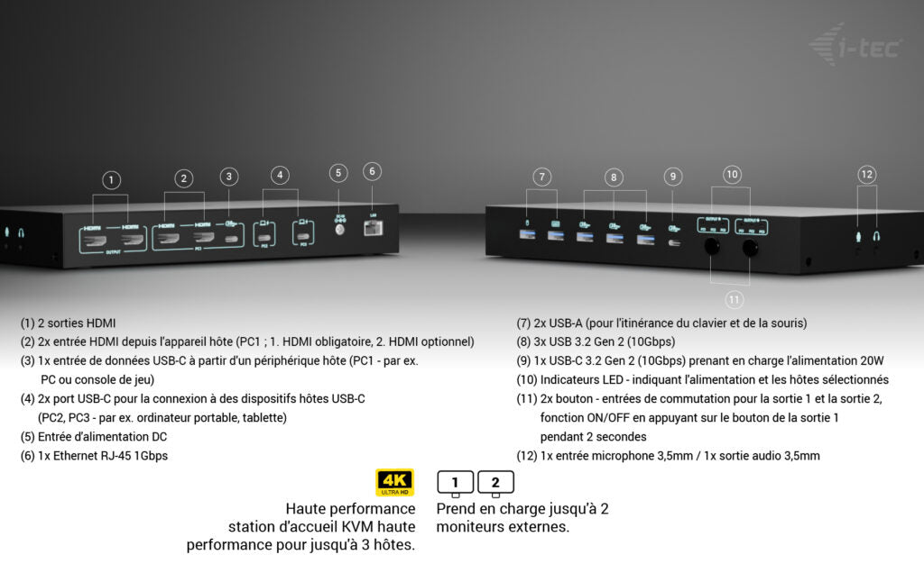 I-TEC USB-C KVM Docking station for 3 Hosts 2xHDMI 1xGLAN 1xUSB-C Gen2 3x USB-A Gen2 2x USB-A 1.1 1xAudio 1xMic PD 1x 92W/2x 65W