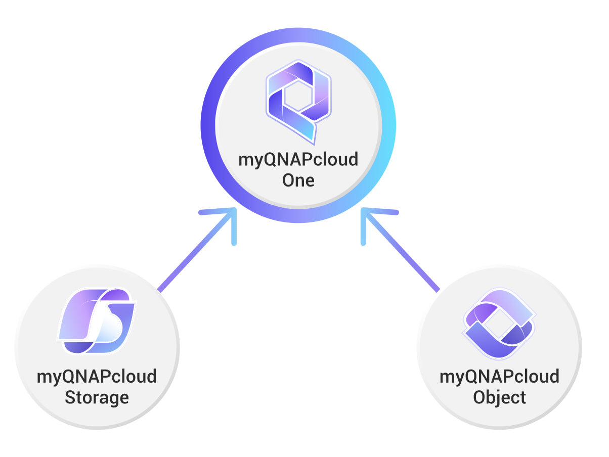 myQNAPcloud One 50 TB PARIS - 1 Year
