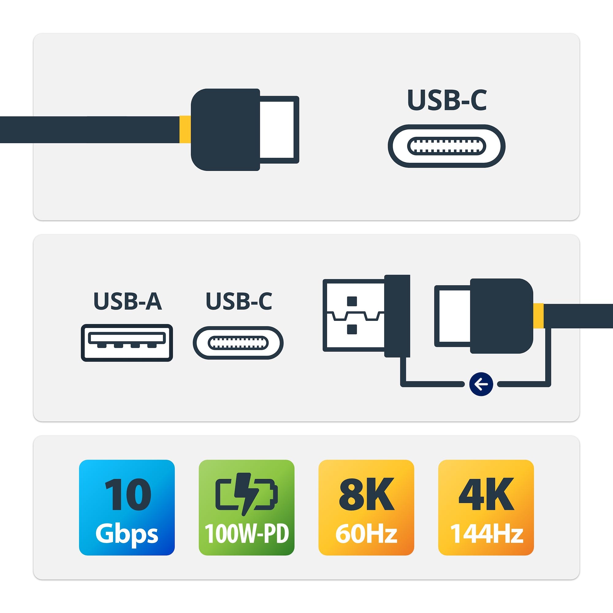 3ft Hybrid USB-C Cable w/USB-A Adapter