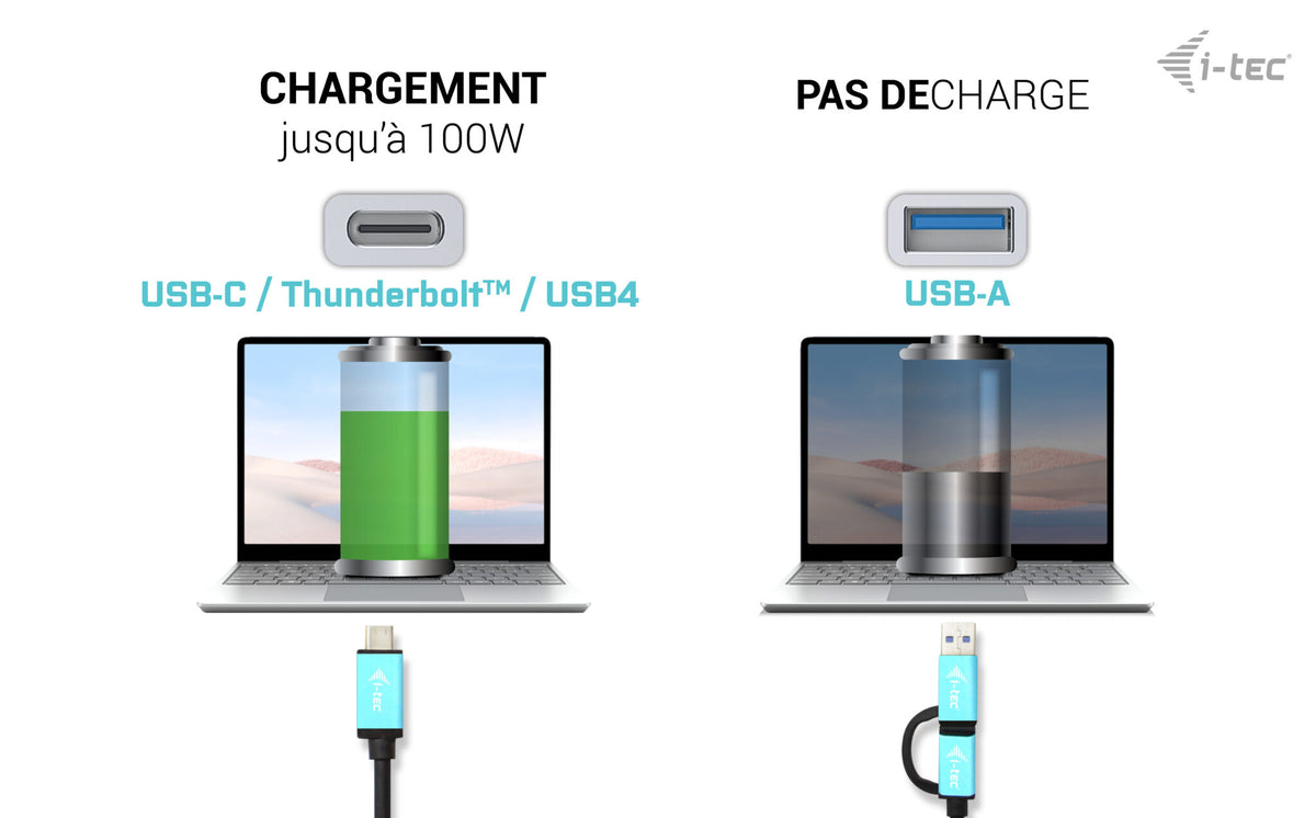 I-TEC USB 3.0/USB-C/Thunderbolt 3 Dualdock 1x5K 2x4K 60Hz 2xDP 2xHDMI 1xGLAN 4xUSB 3.2 2xUSB-C 3.2 Gen.2 1xAudio/Mic Jack PD 100W KL