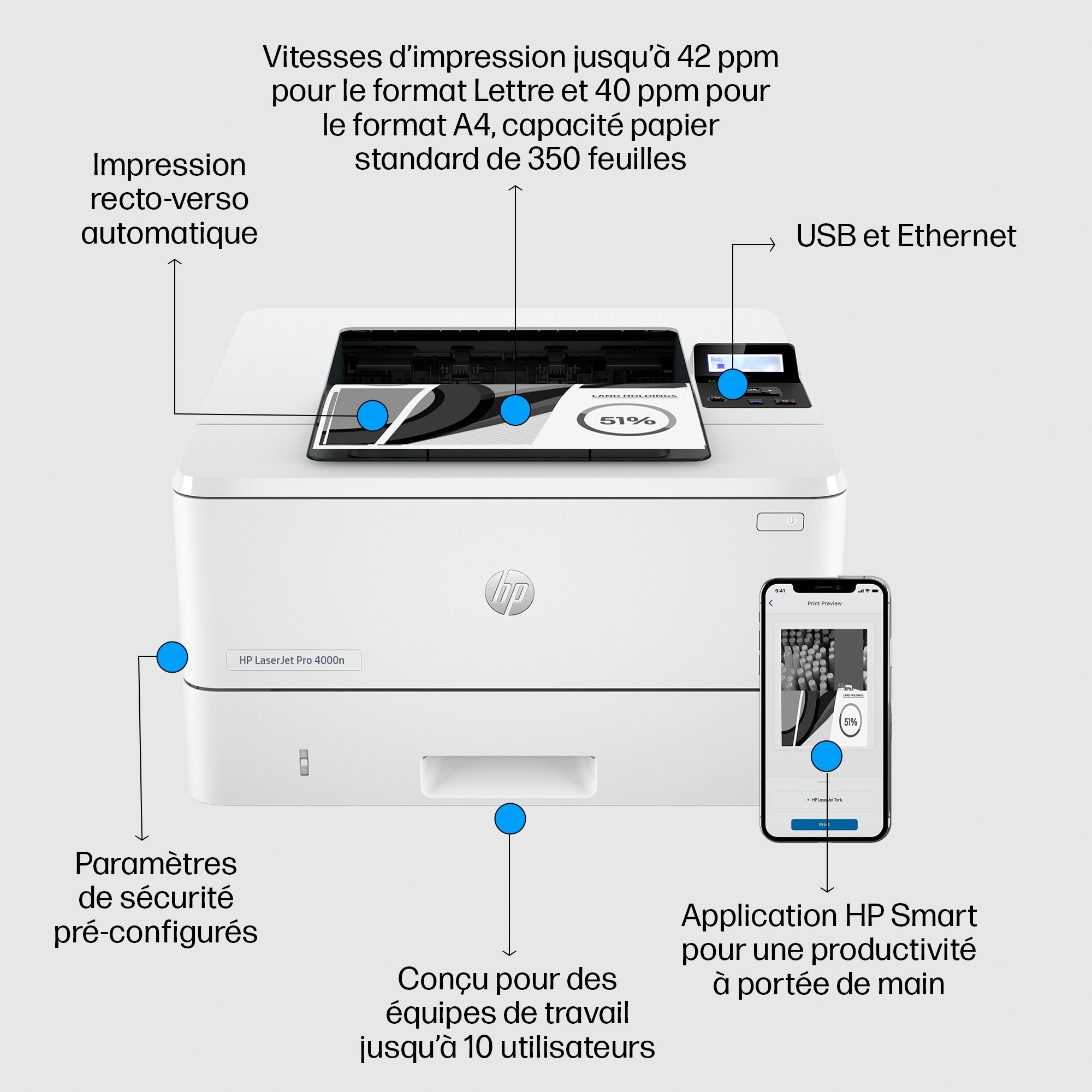 HP LaserJet Pro 4002dn Printer Mono Duplex laser A4 4800x600dpi 40ppm 350sheets USB LAN imprimante multifonction
