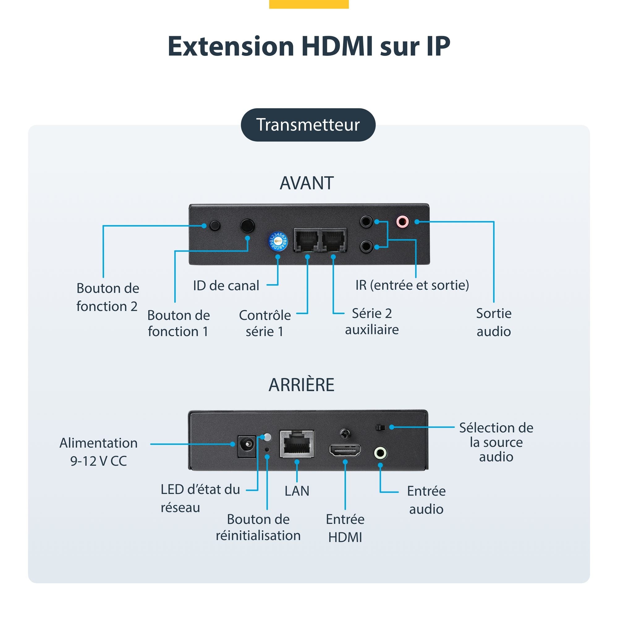 Extender Kit HDMI Over IP - 4K