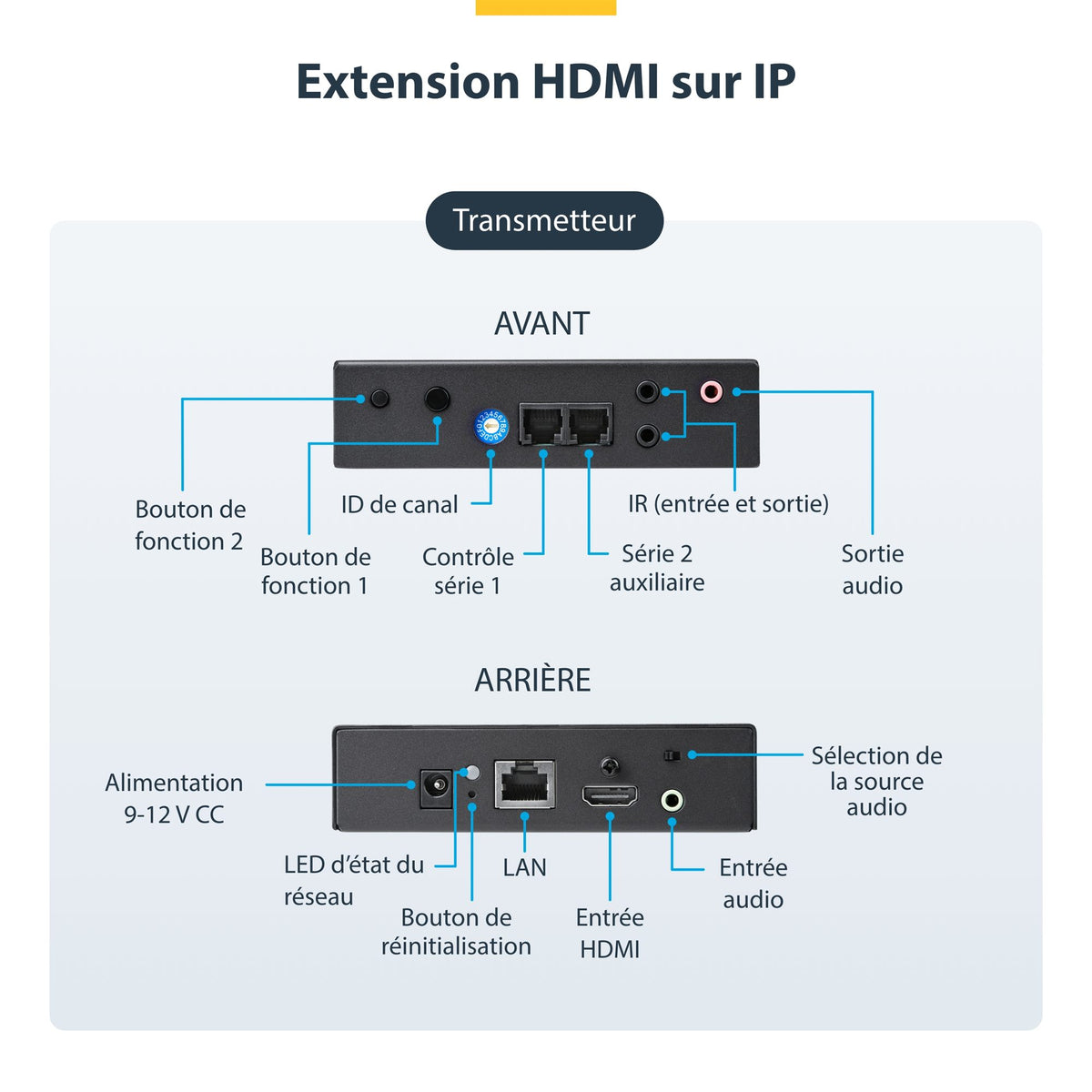 Extender Kit HDMI Over IP - 4K