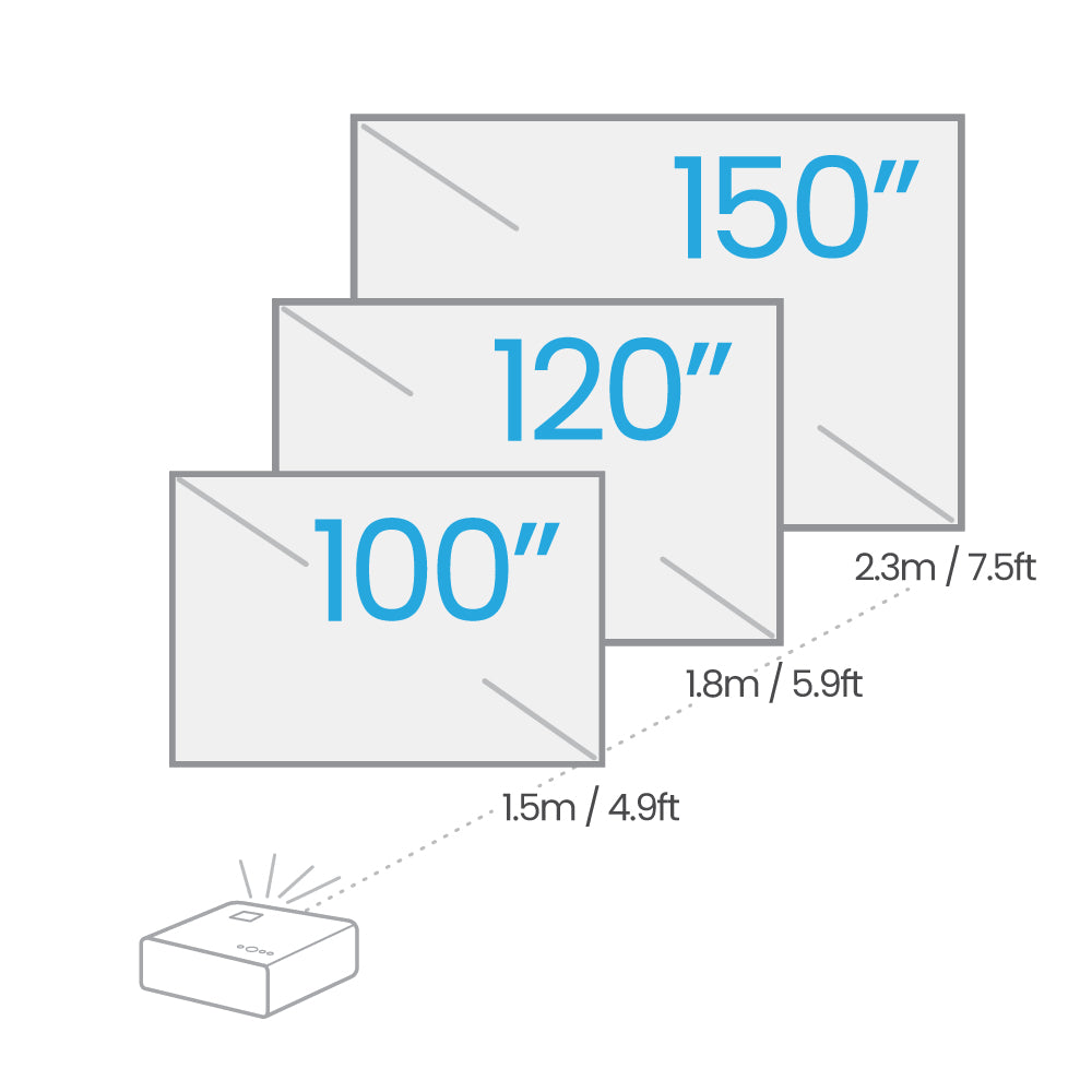 Videoprojecteurs UHD 4K