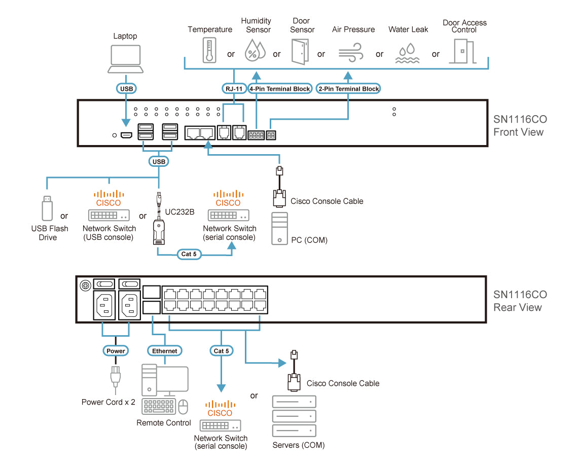 ATEN PREMIUM SN1116CO Serveur console 16P Série Dual-Alim/SF