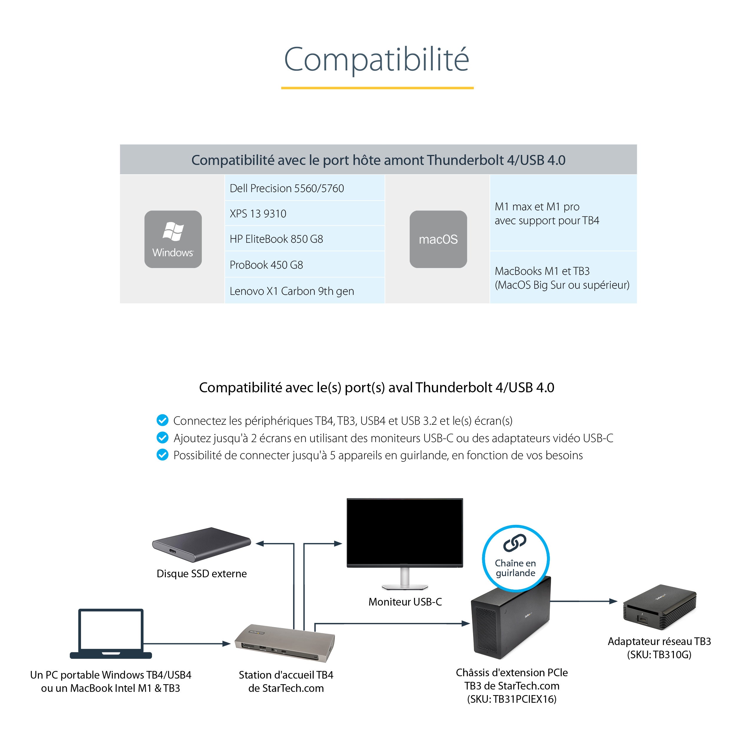 Thunderbolt 4 Dock 96W 2x4K 60Hz/1x8K