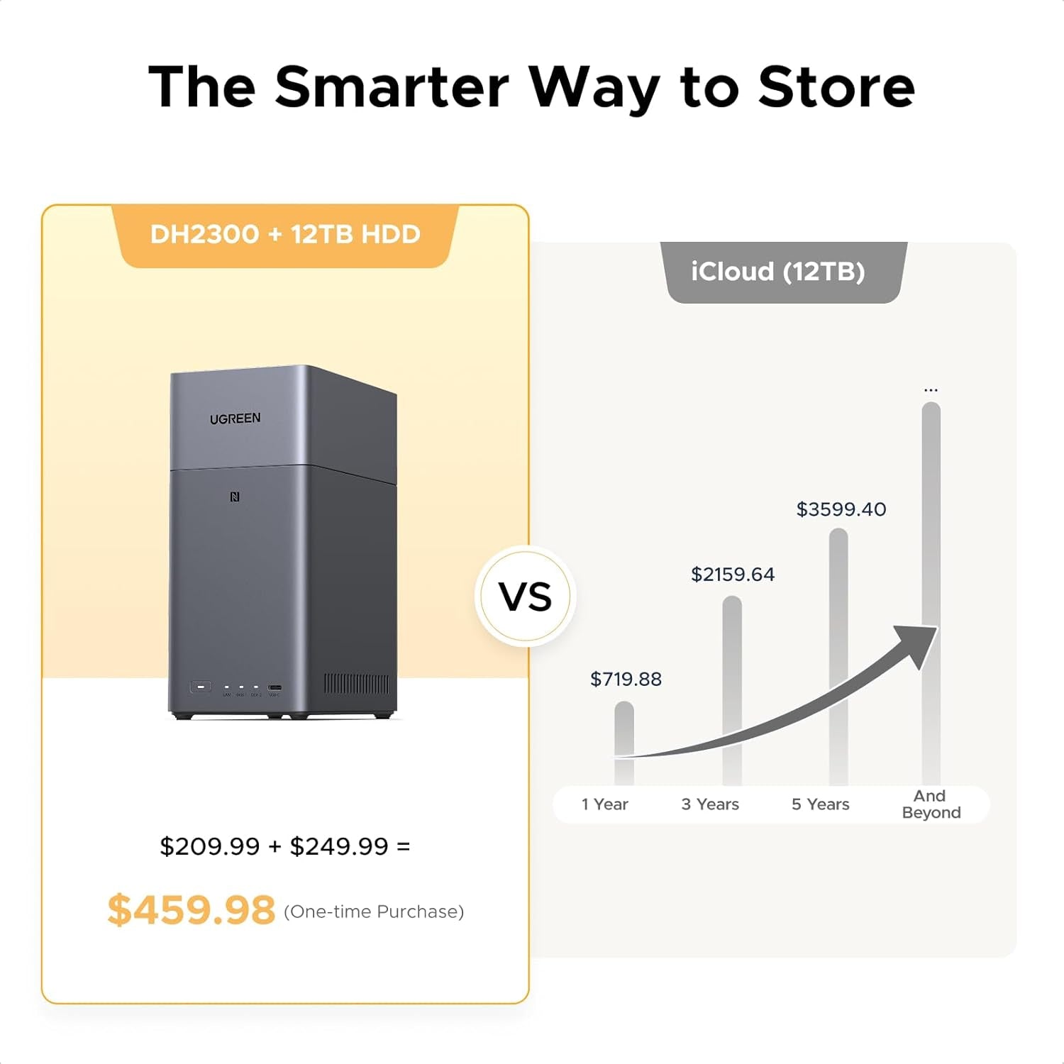 UGREEN DH2300 2-bay NAS ARM A72+A53 Diskless EU + HDMI Cable