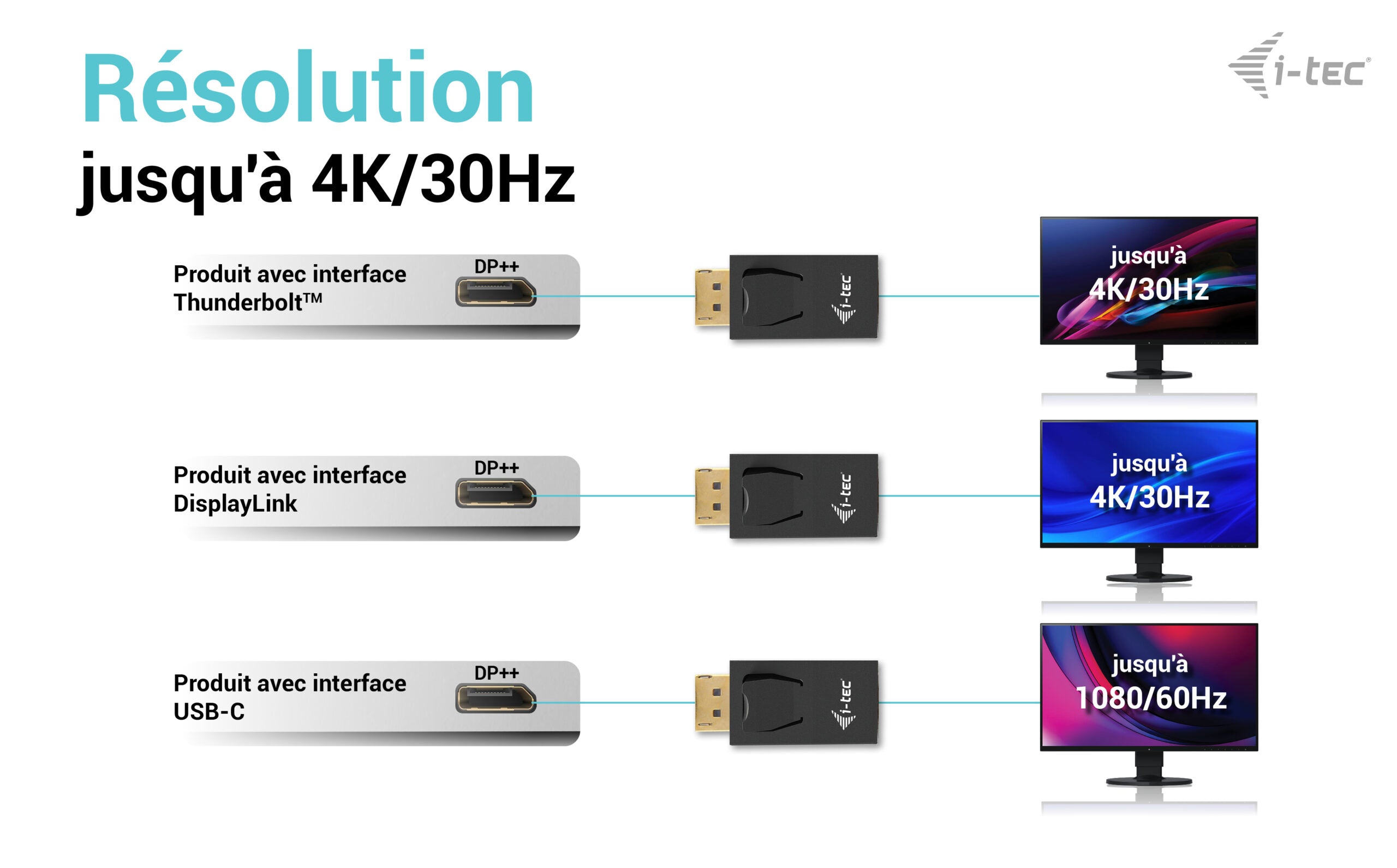 I-TEC Passive Adapter DisplayPort to HDMI Resolution 4K/30Hz