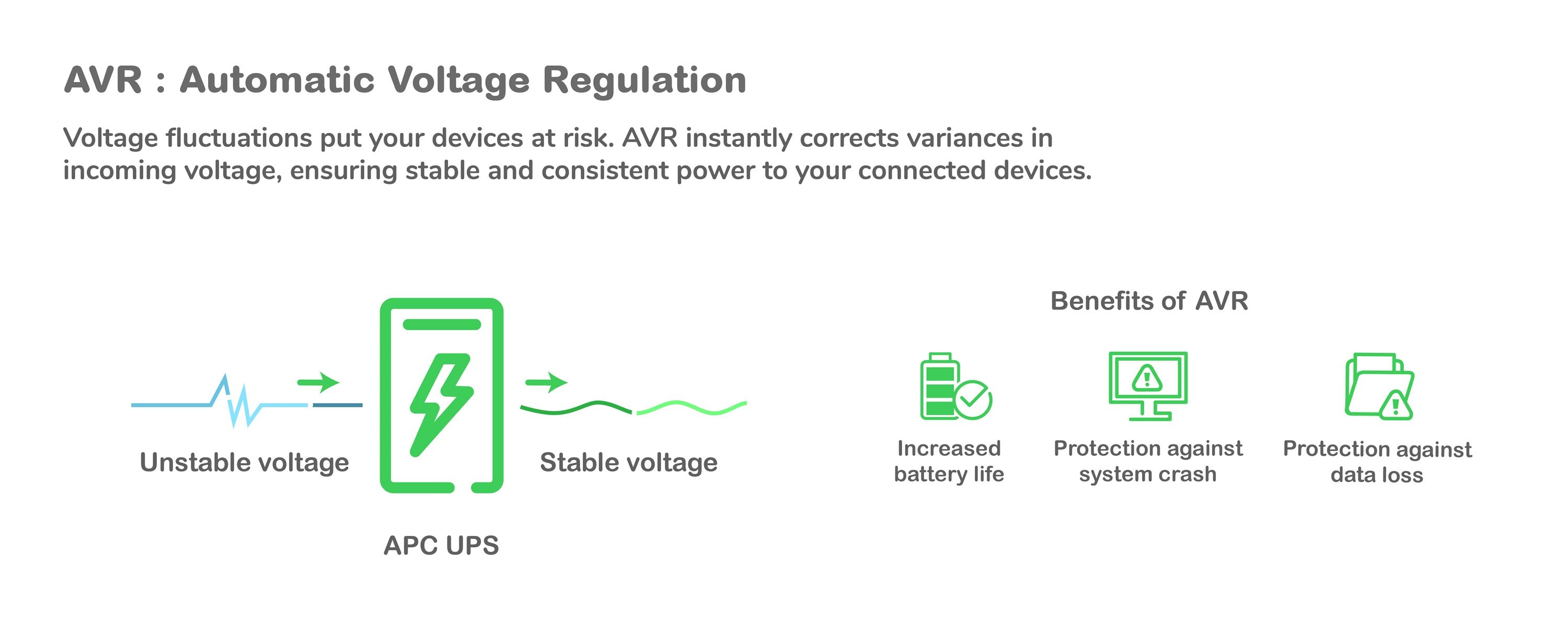 APC BX950MI-GR alimentation d'énergie non interruptible Interactivité de ligne 0,95 kVA 520 W 4 sortie(s) CA