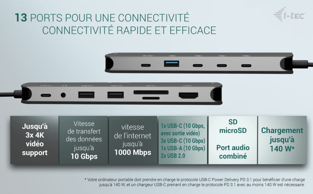 I-TEC USB-C Metal Nano Dock 2x HDMI 1x USB-C Video 1x GLAN 1x Audio/Mic 1xSD/microSD 1x USB 3.2 3x USB-C 3.2 Gen2 2x USB 2.0 PD140W