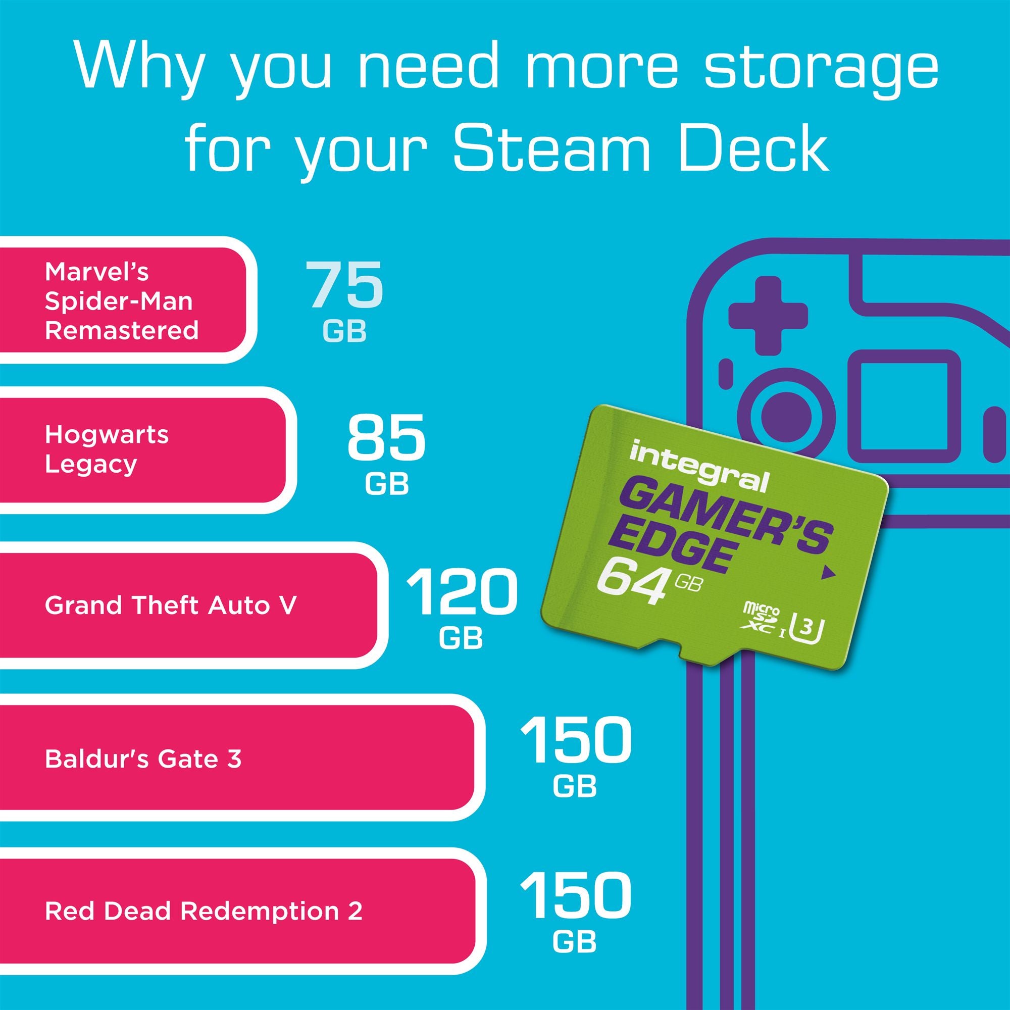 64GB MSDXC UHS1 U3 CL10 V30 A1