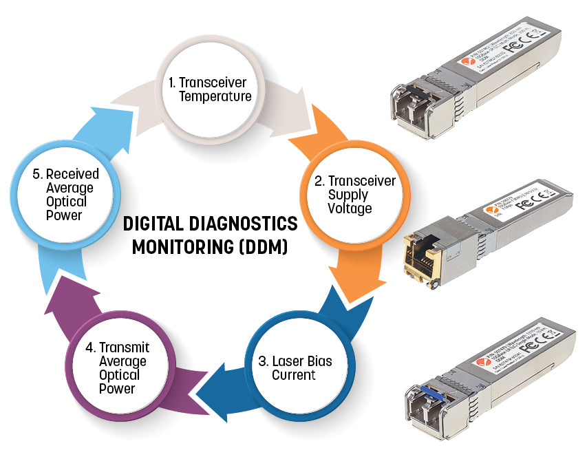 Intellinet 508759 module émetteur-récepteur de réseau Fibre optique 10000 Mbit/s SFP+