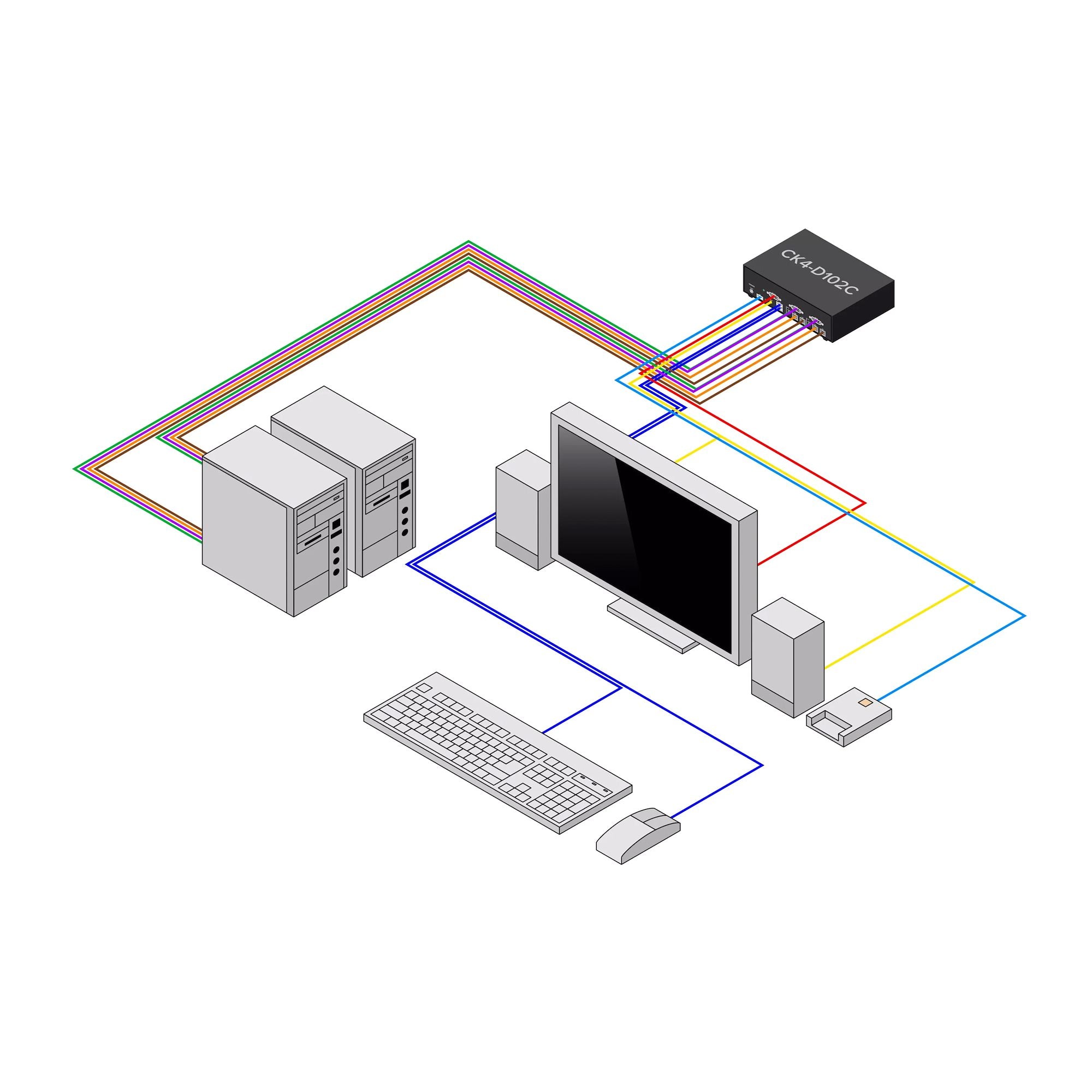 Secure 2-Port KVM Switch DVI NIAP TAA